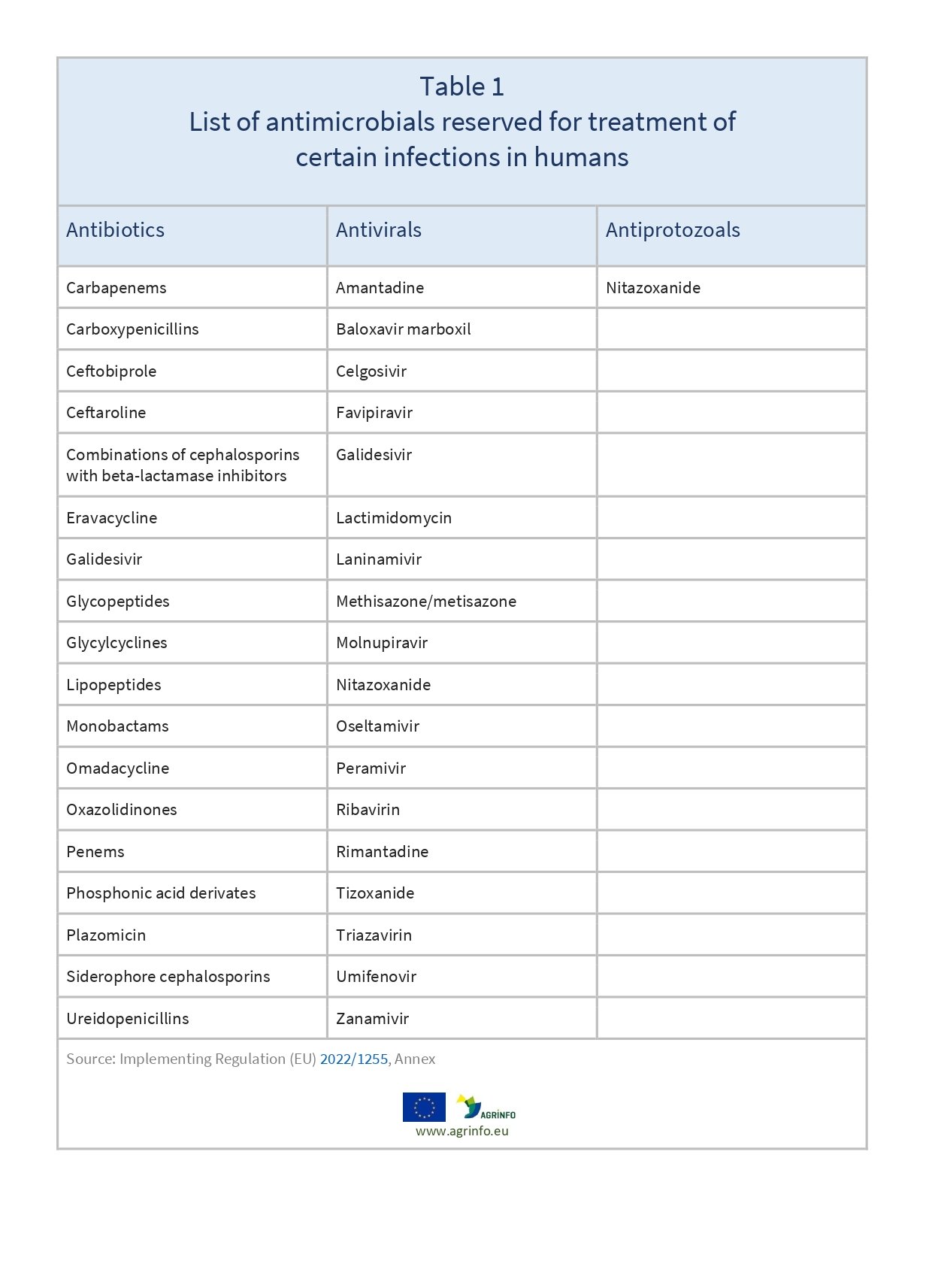 AG00006_Table1_13-01_page-0001