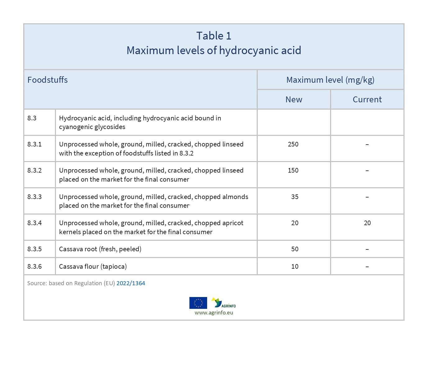 AG00012_Table1_22-12_page-0001