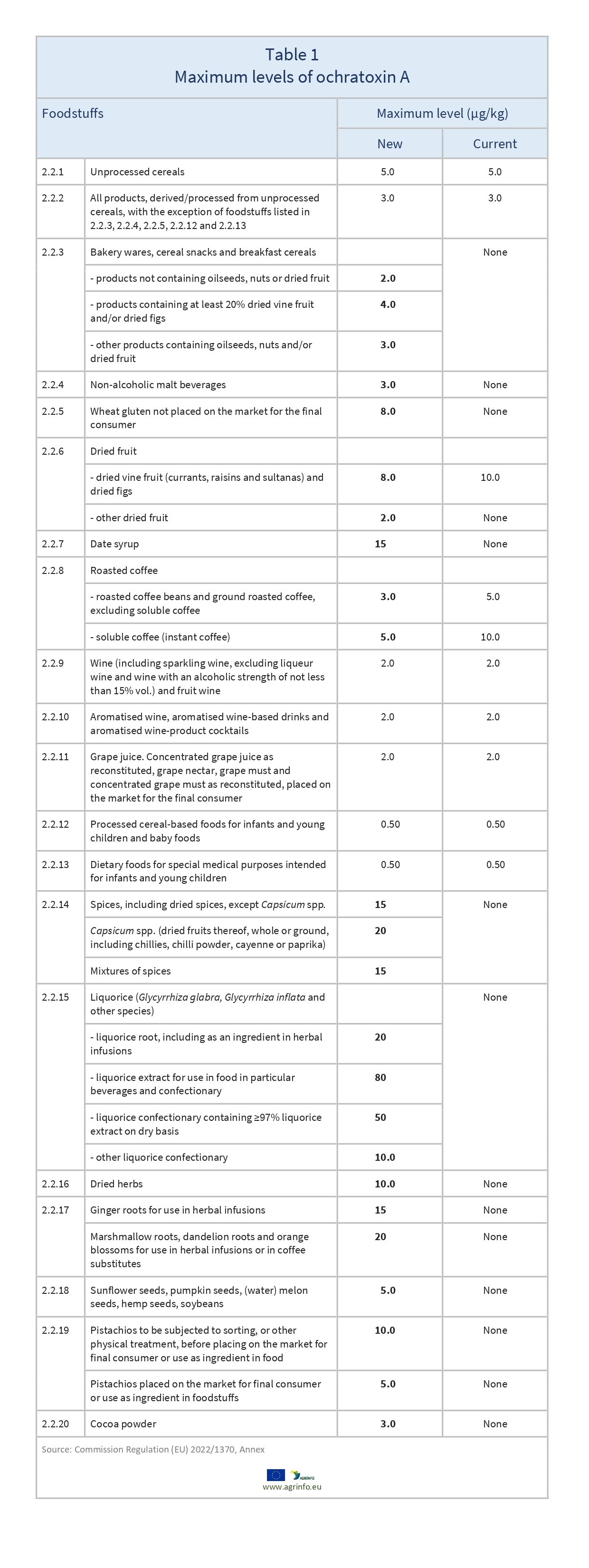 AG00016_Table1_13-01_page-0001