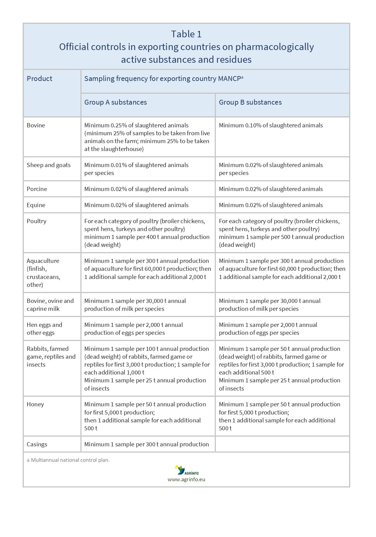 AG00023REV_Table1_07-03_page-0001