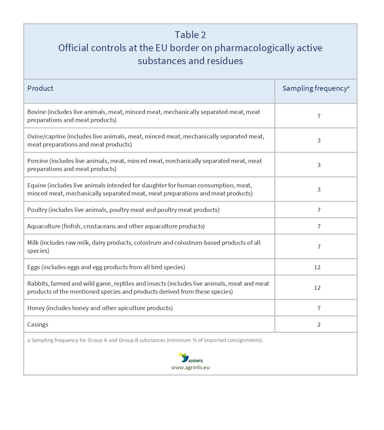 AG00023REV_Table2_07-03_page-0001