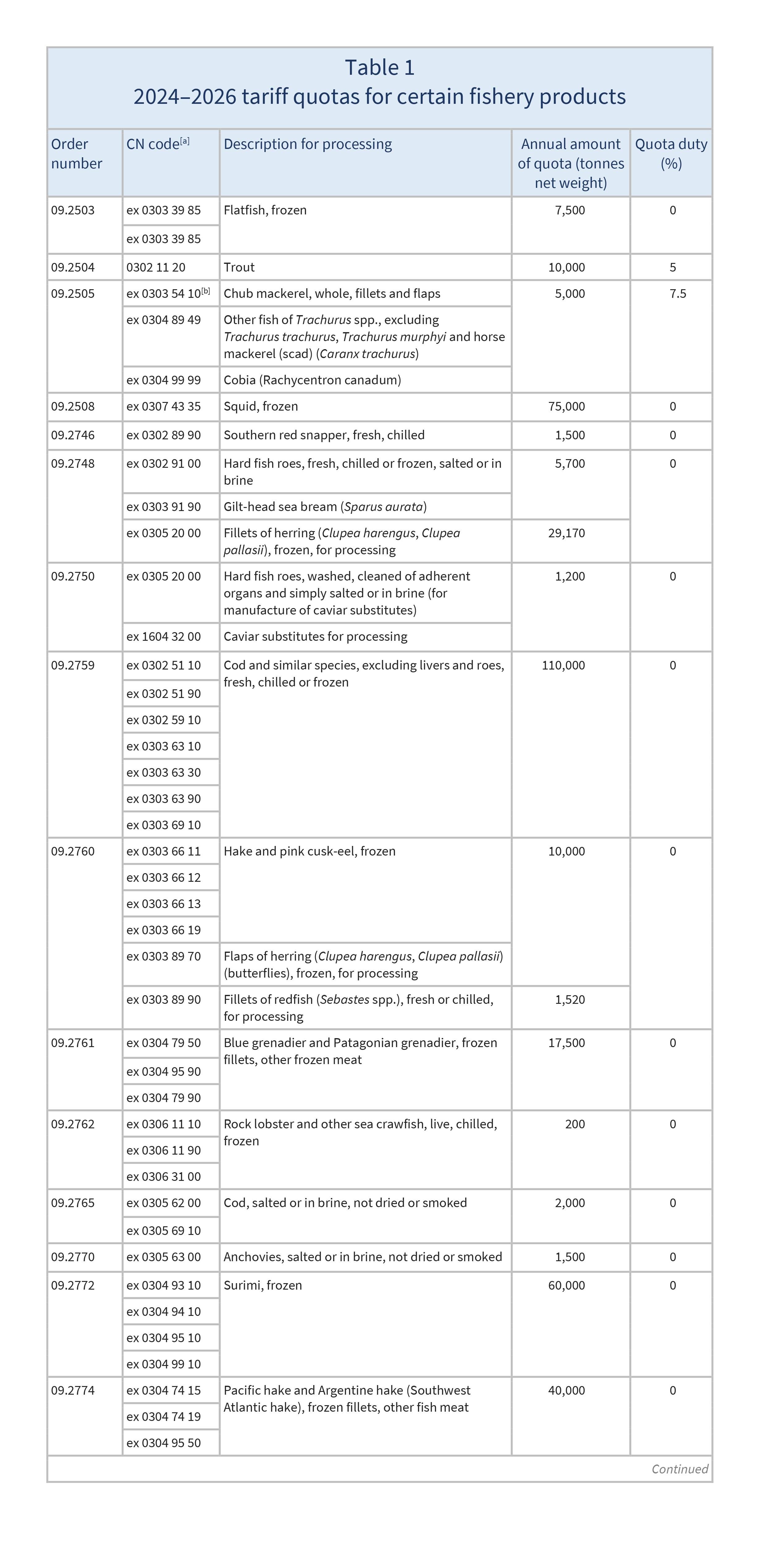 AG00030_Table1A_30-07-24