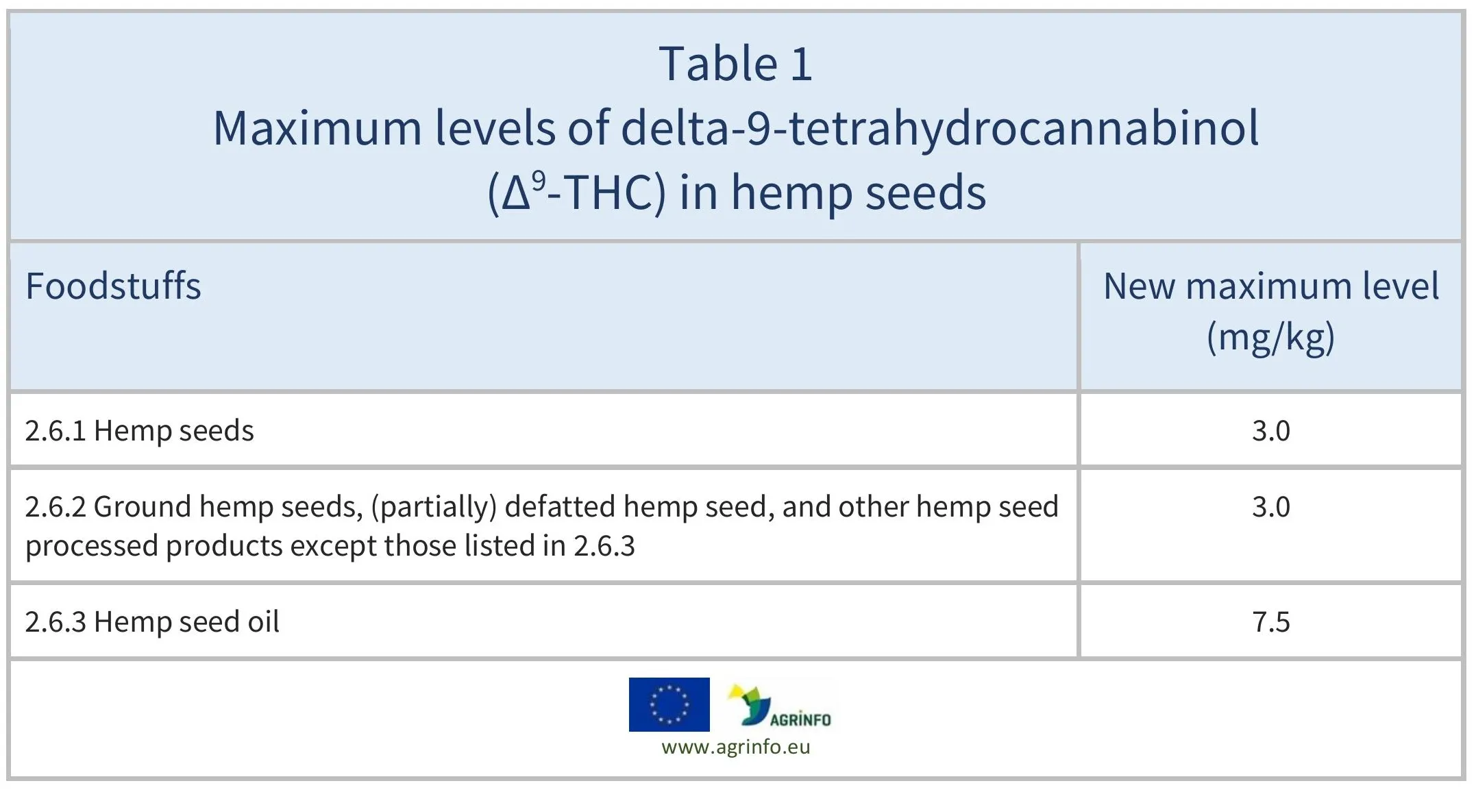 AG00031REV_Table1_26-08-25