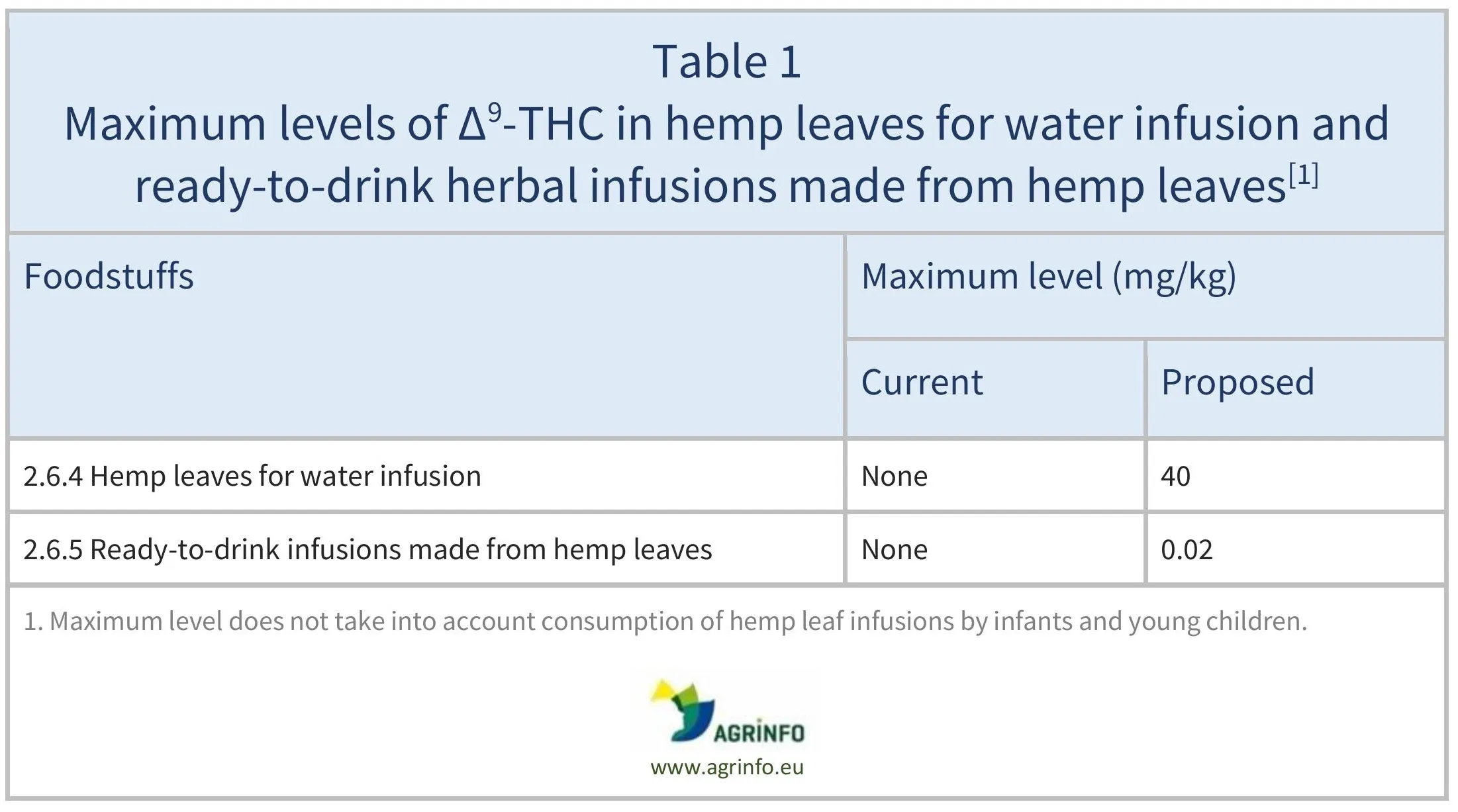 AG00031_Table1_19-04-26