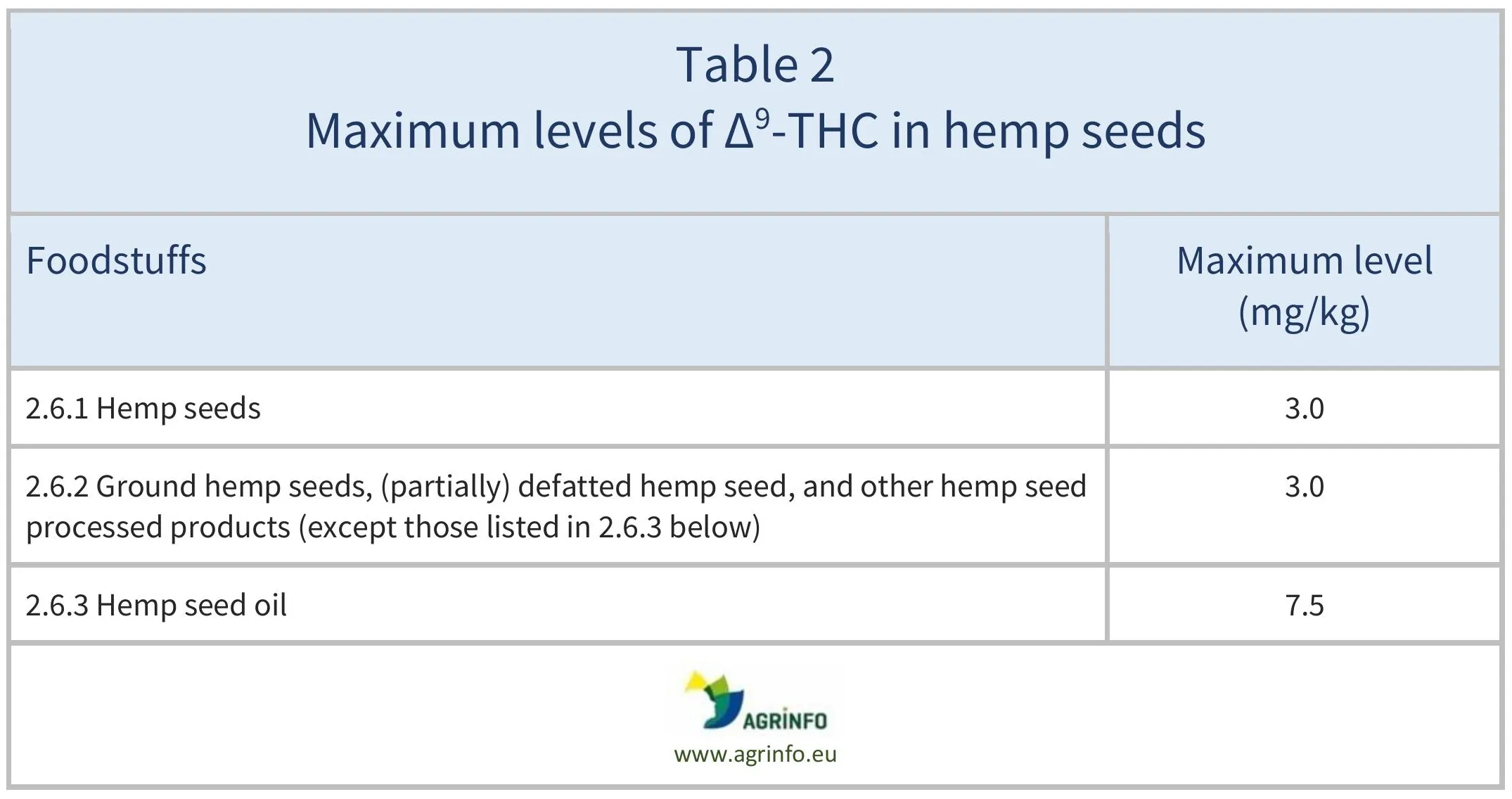 AG00031_Table2_19-04-26