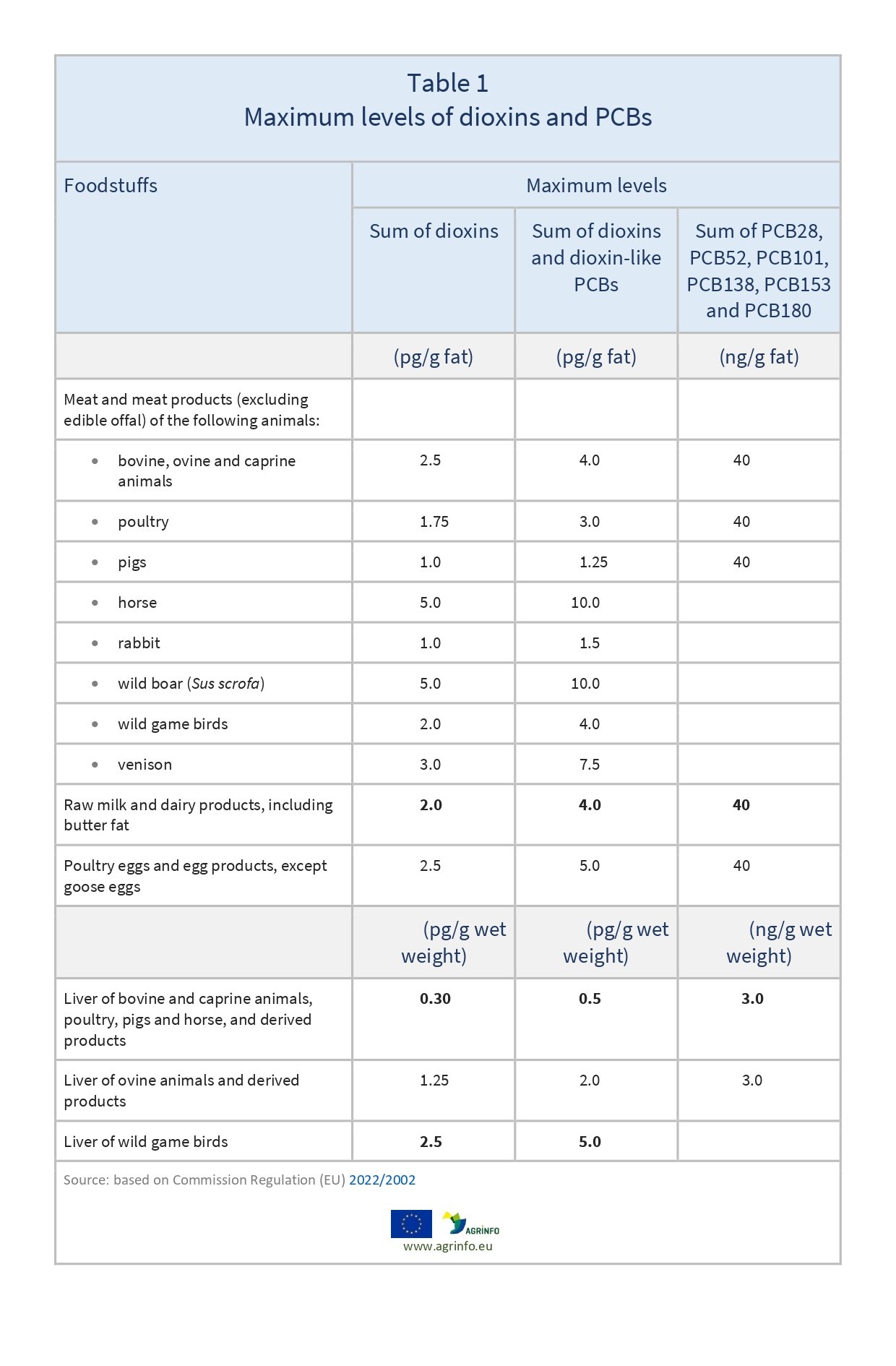 AG00032_Table1_rev24-01_page-0001