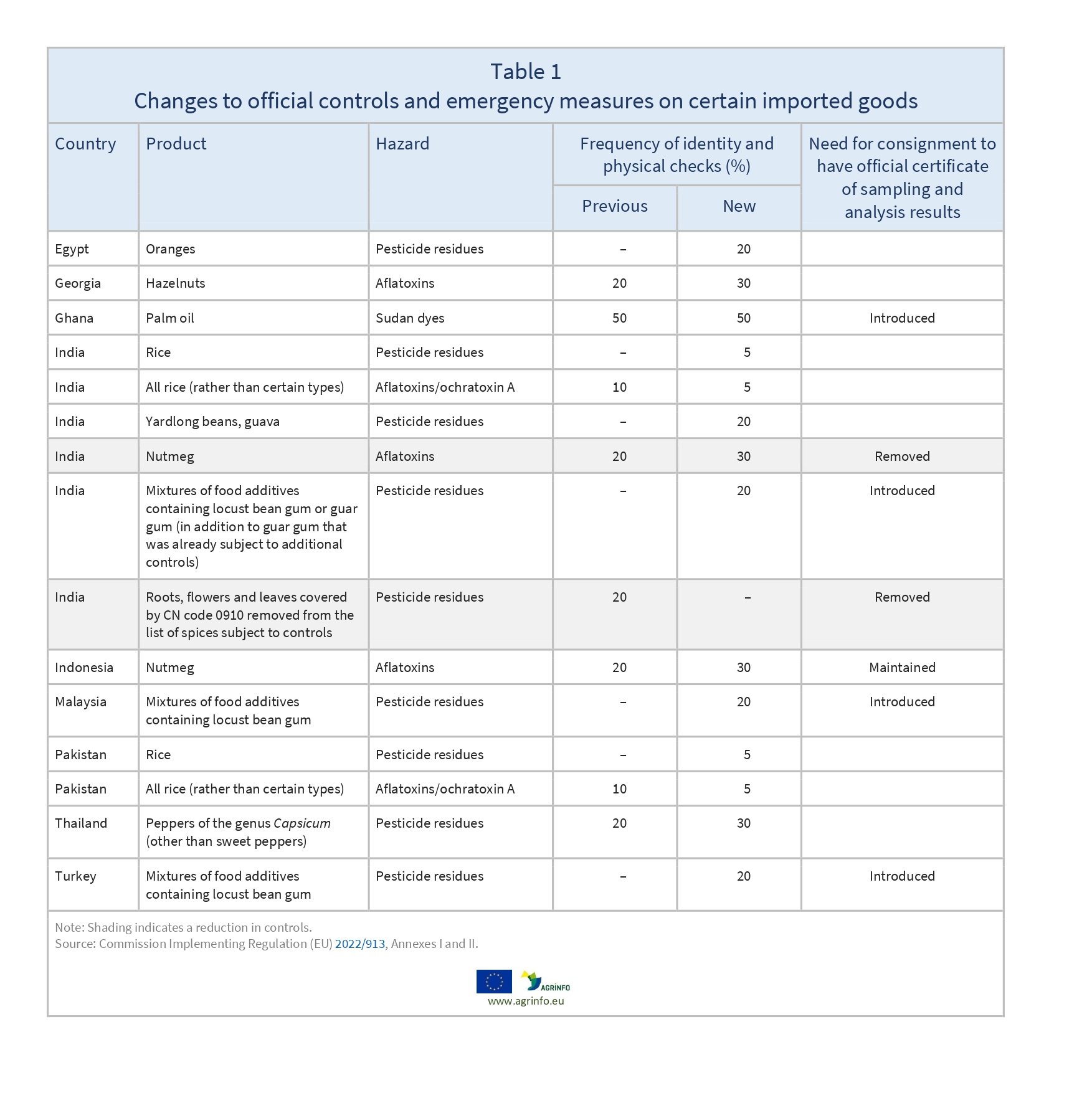 AG00037_Table1_13-01_page-0001