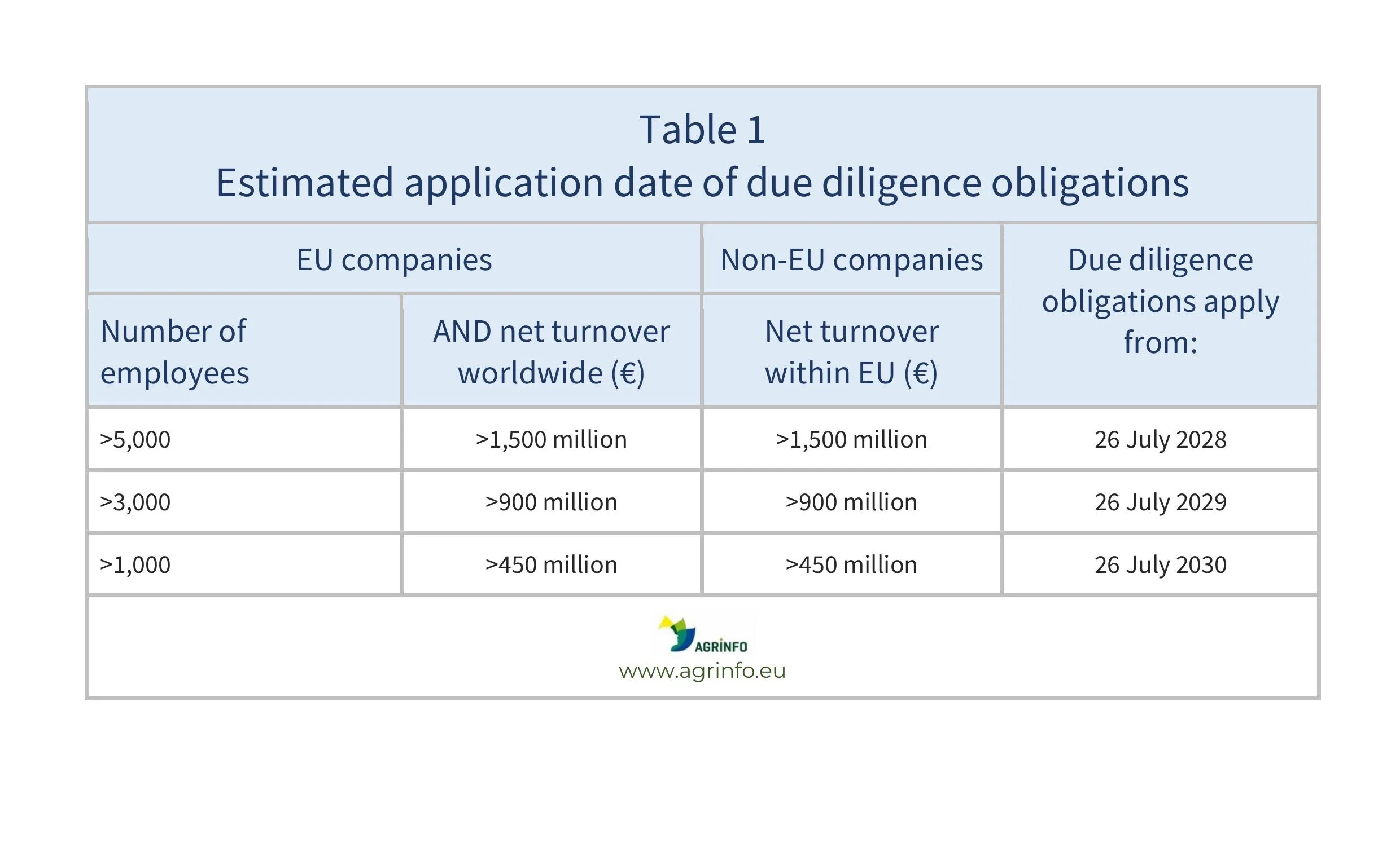 AG00040REV_Table1_22-04-25
