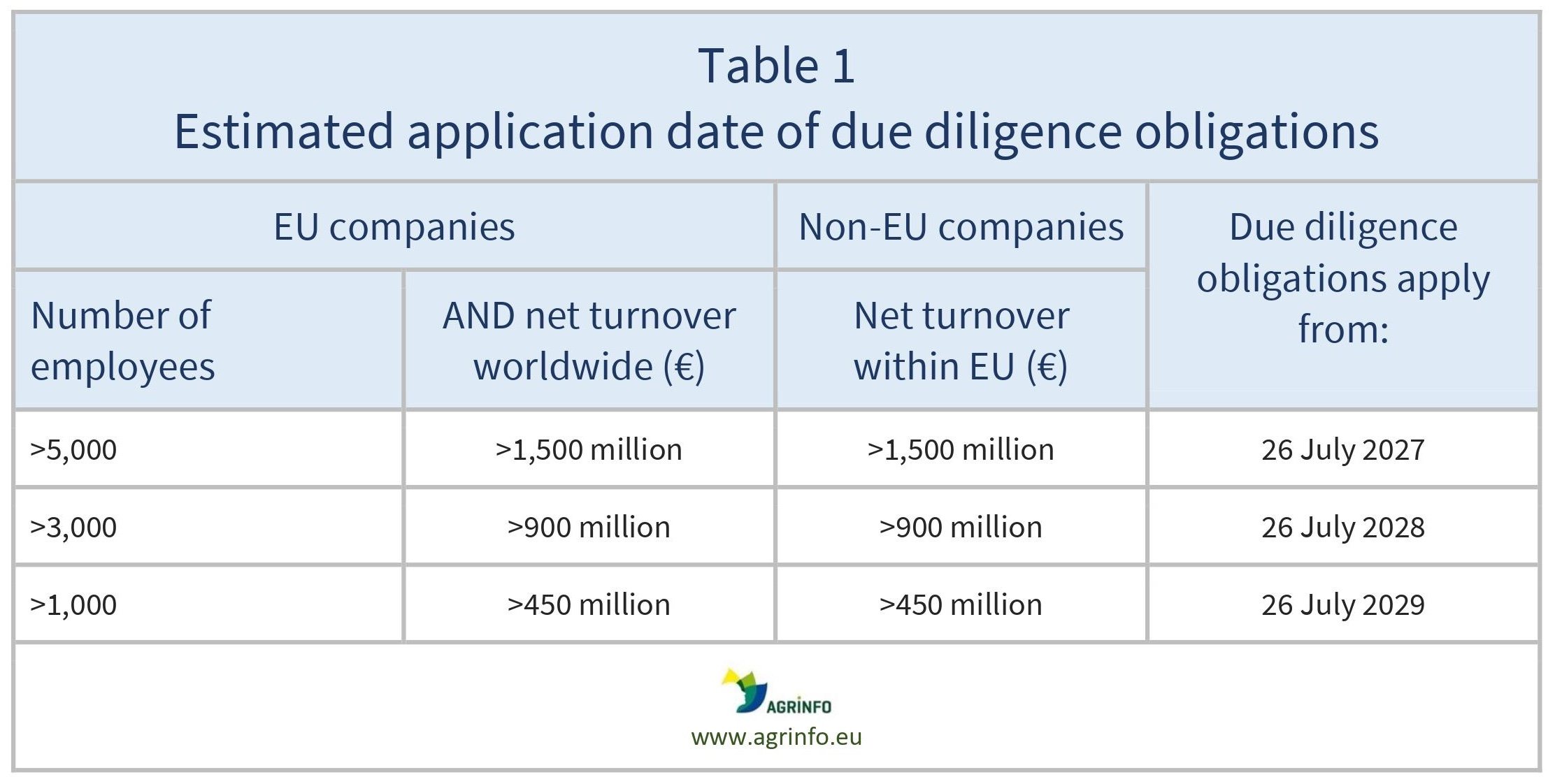 AG00040REV_Table1_22-07-24