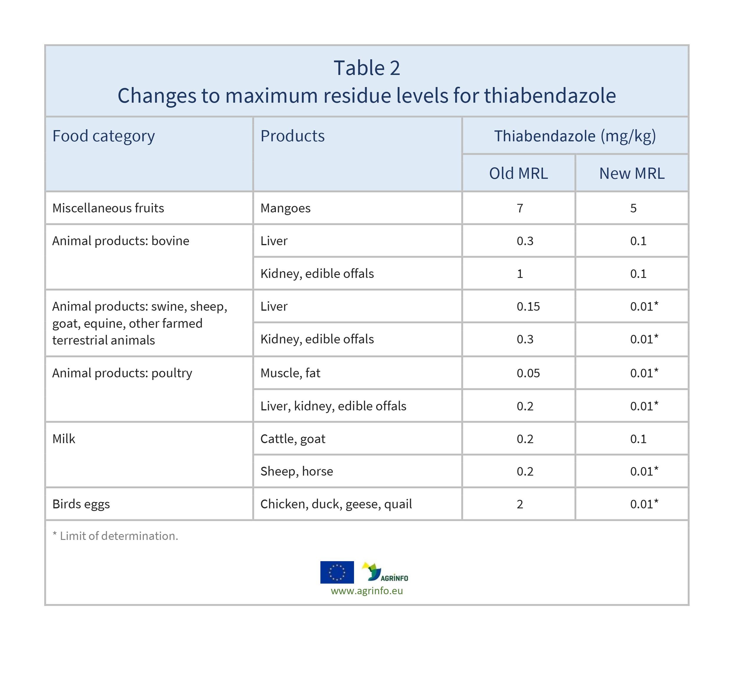 AG00047REV2_Table2_27-05-24