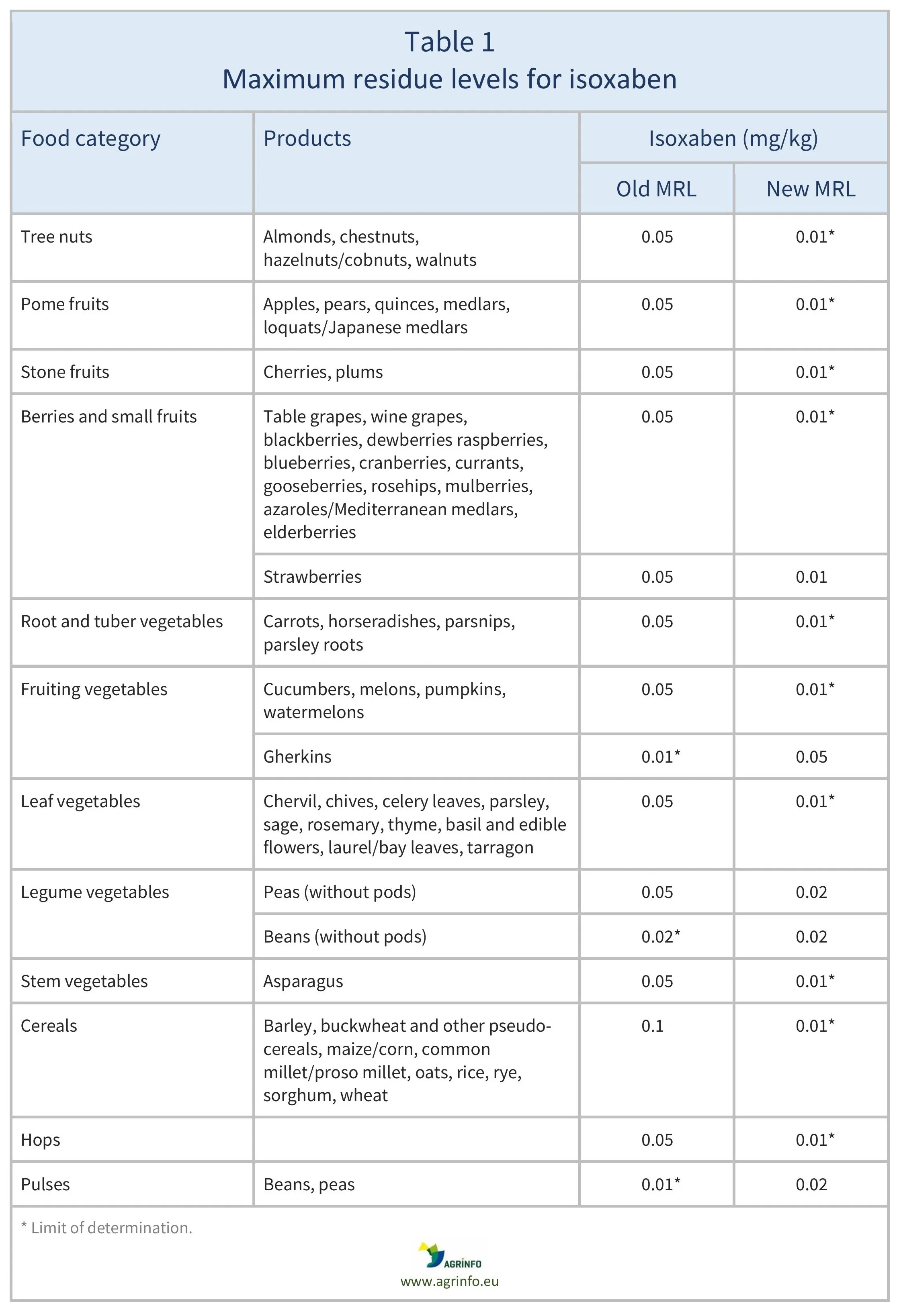 AG00049REV2_Table1_16-07-25