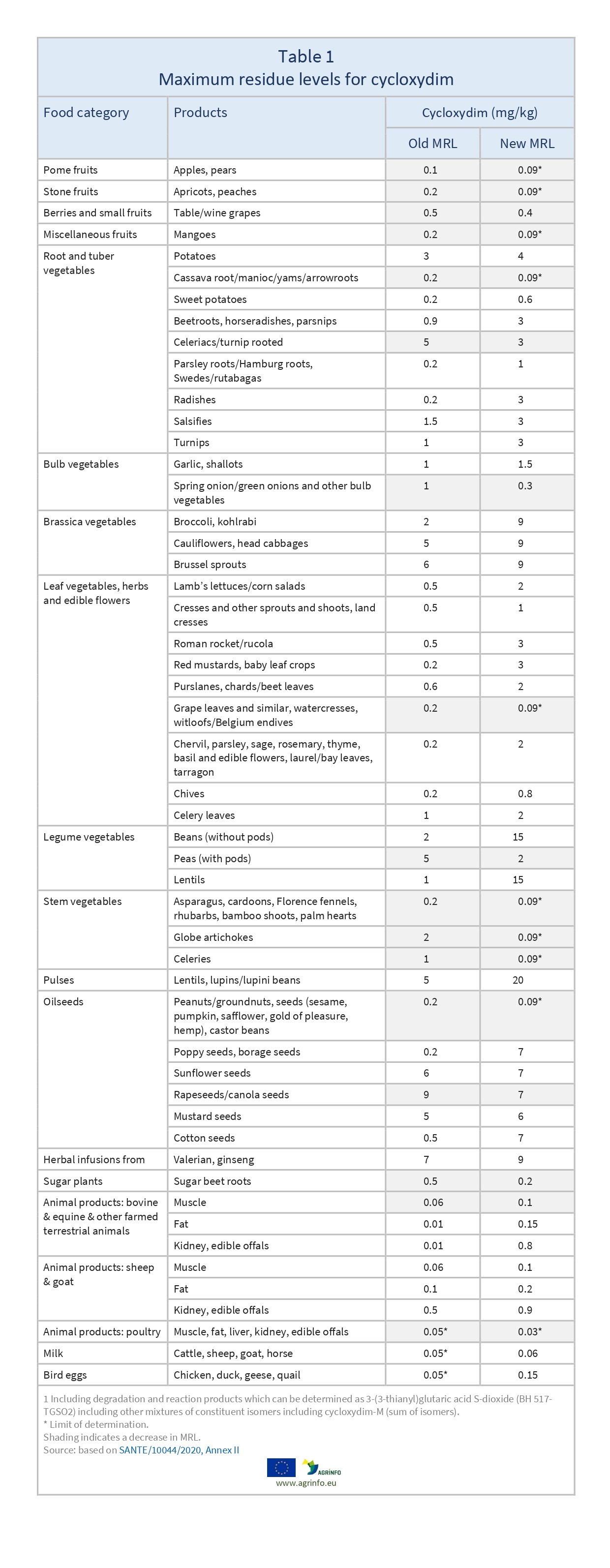 AG00053REV_Table1_06-02_page-0001