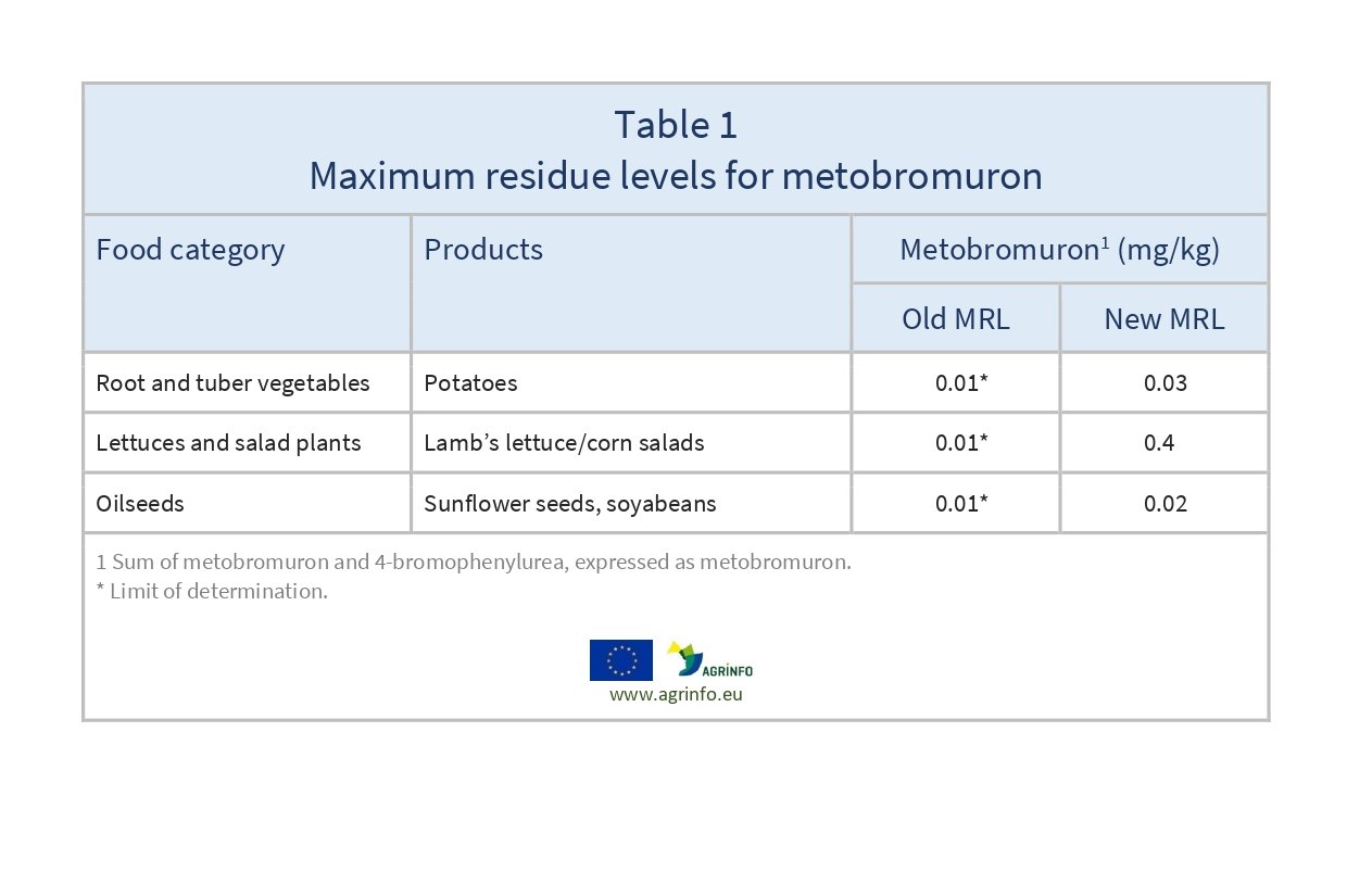 AG00054REV_Table1_06-02_page-0001