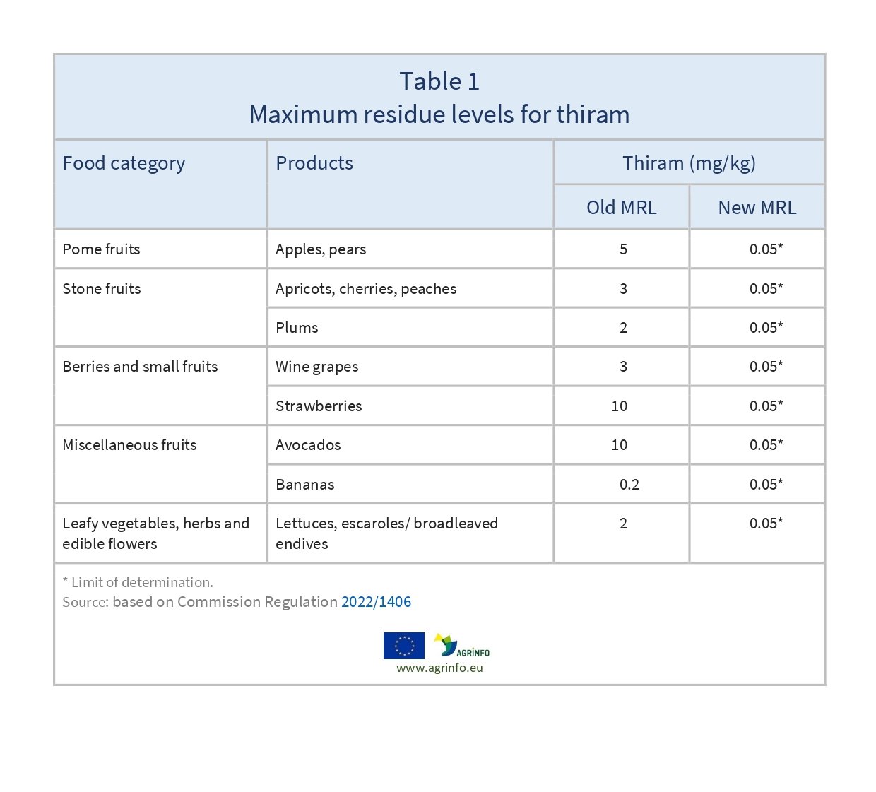 AG00057_Table1_13-01_page-0001