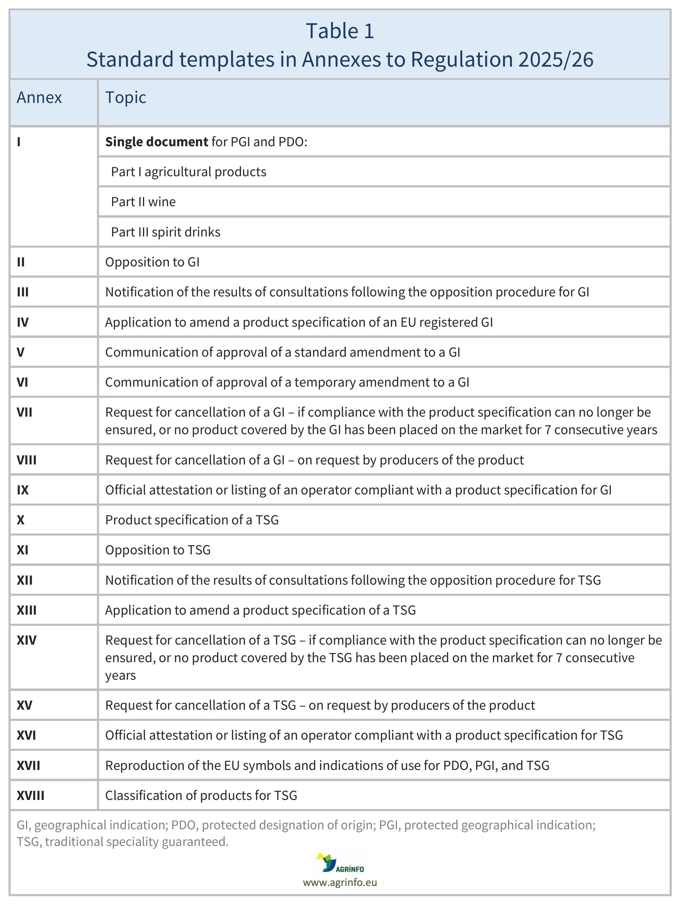 AG00066_Table1_26-01-25