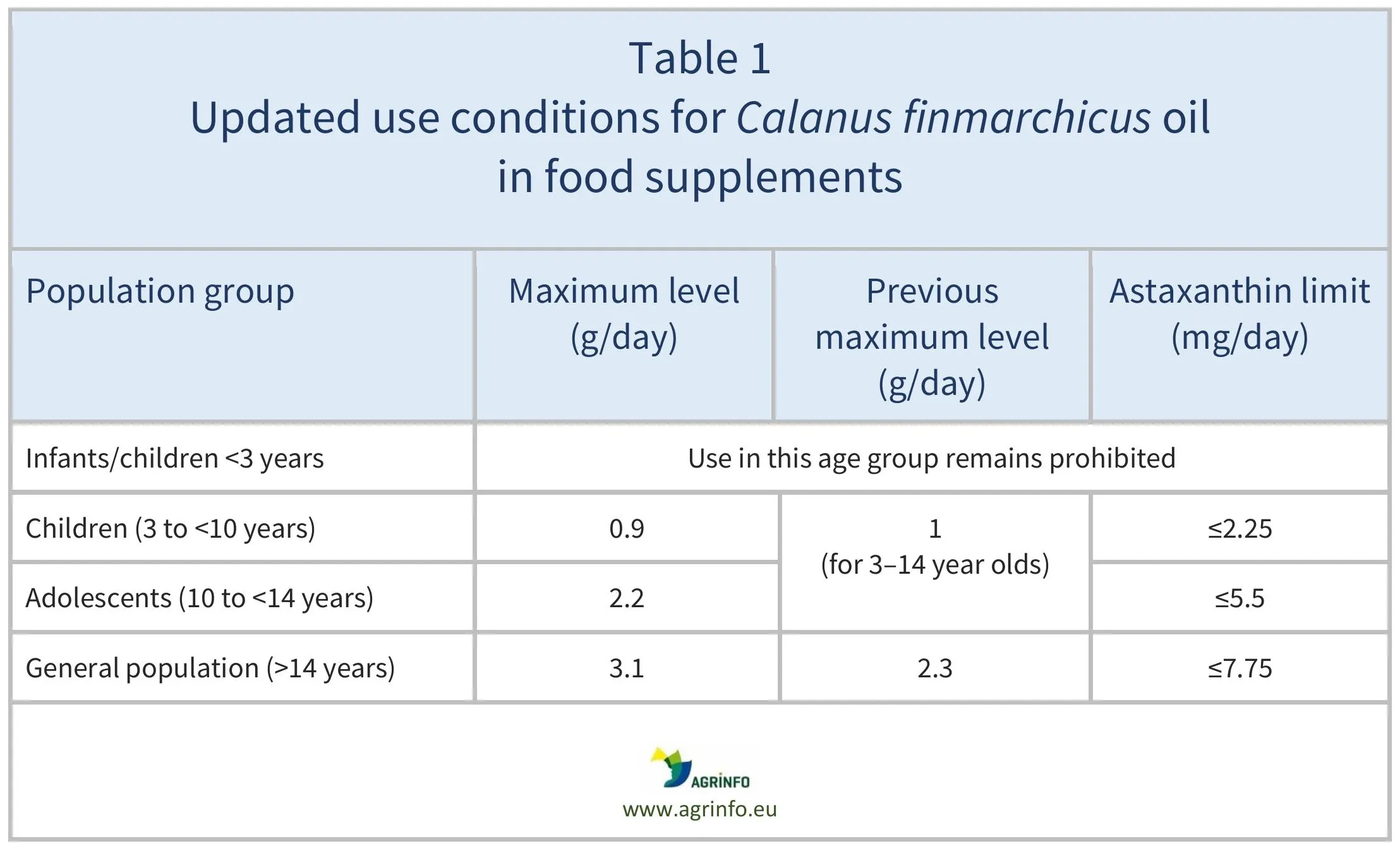 AG00069_Table1_27-08-25-1