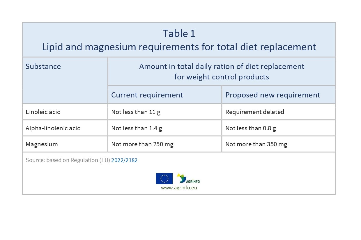 AG00077_Table1_13-01_page-0001