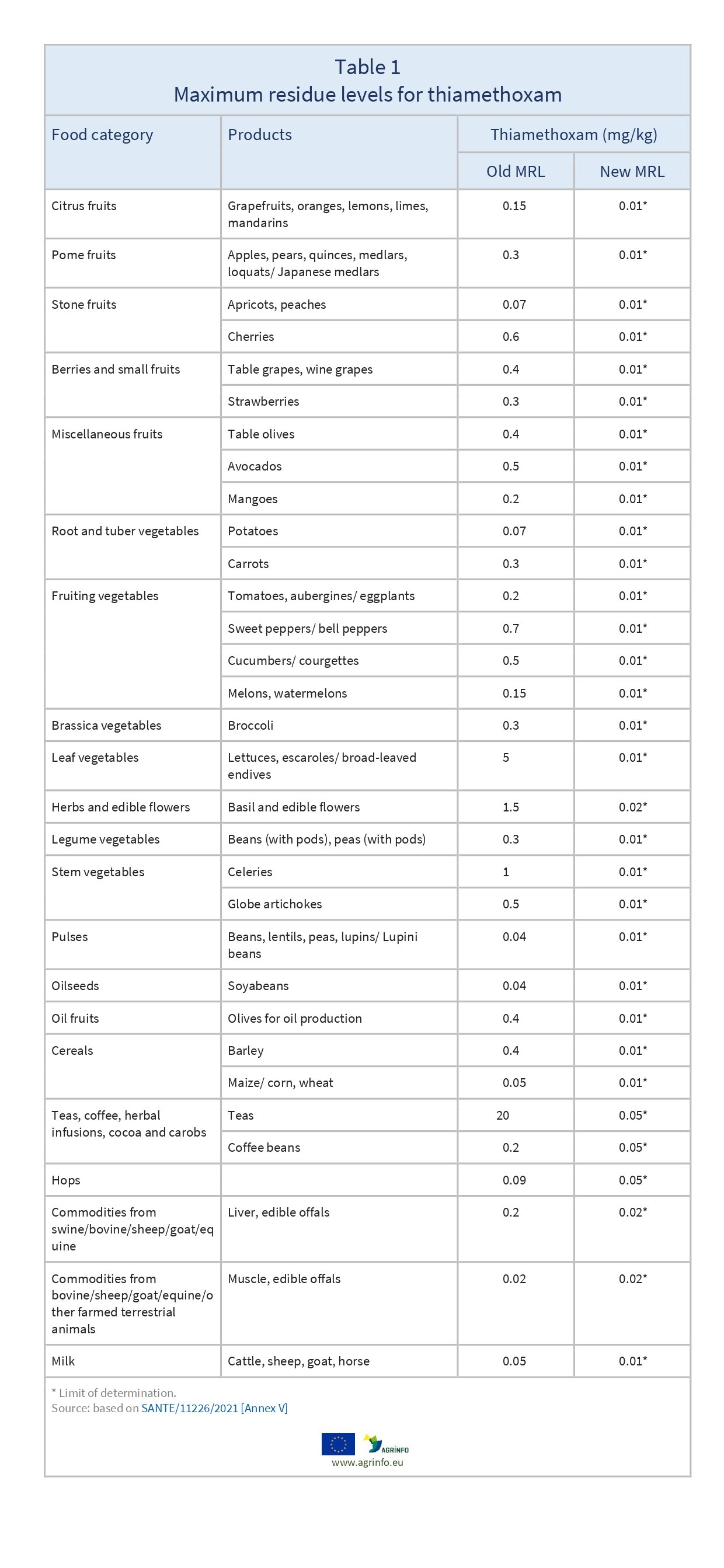 AG00081_REV-Table1_26-01