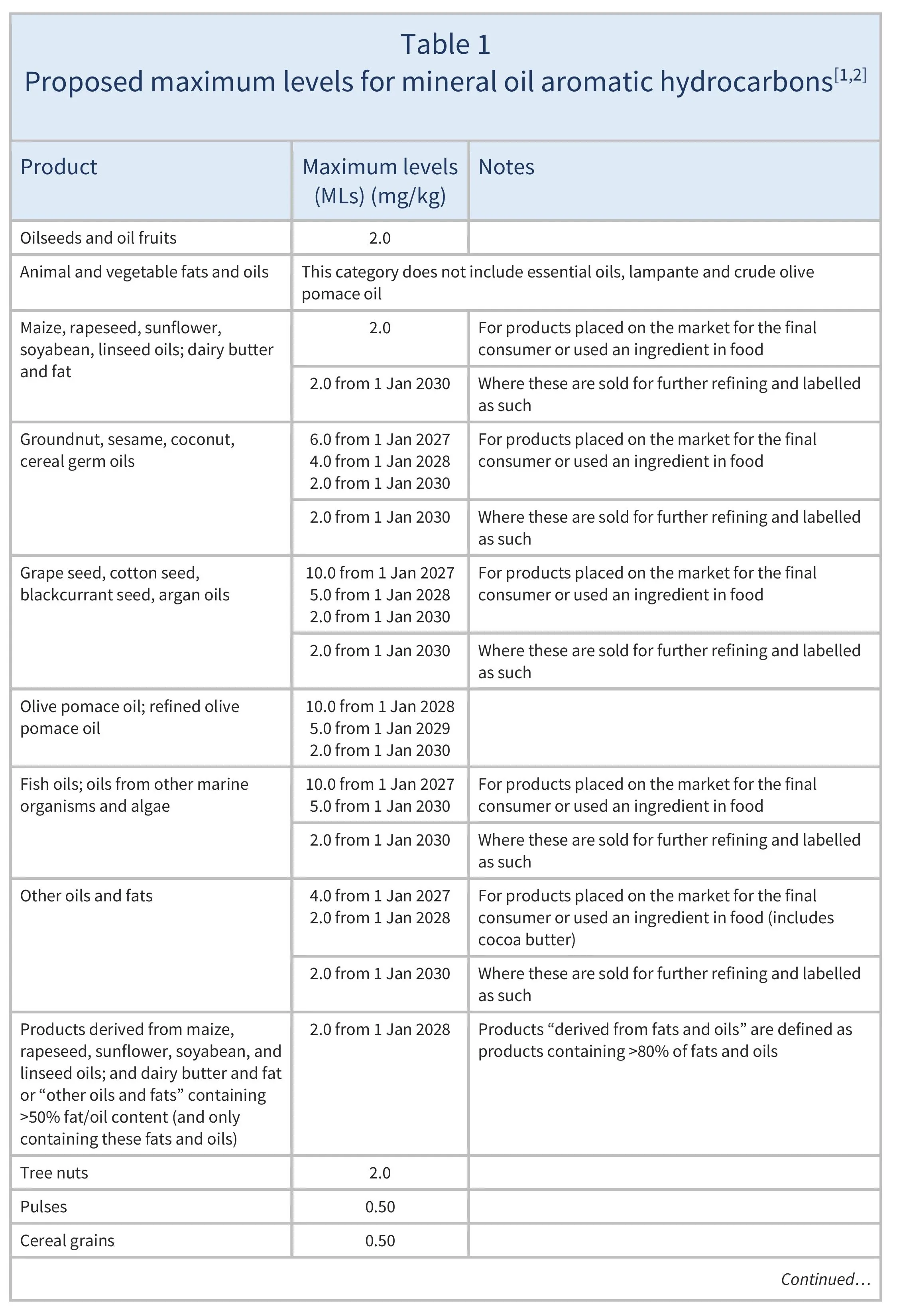 AG00083-Table1AREV_03-06-26