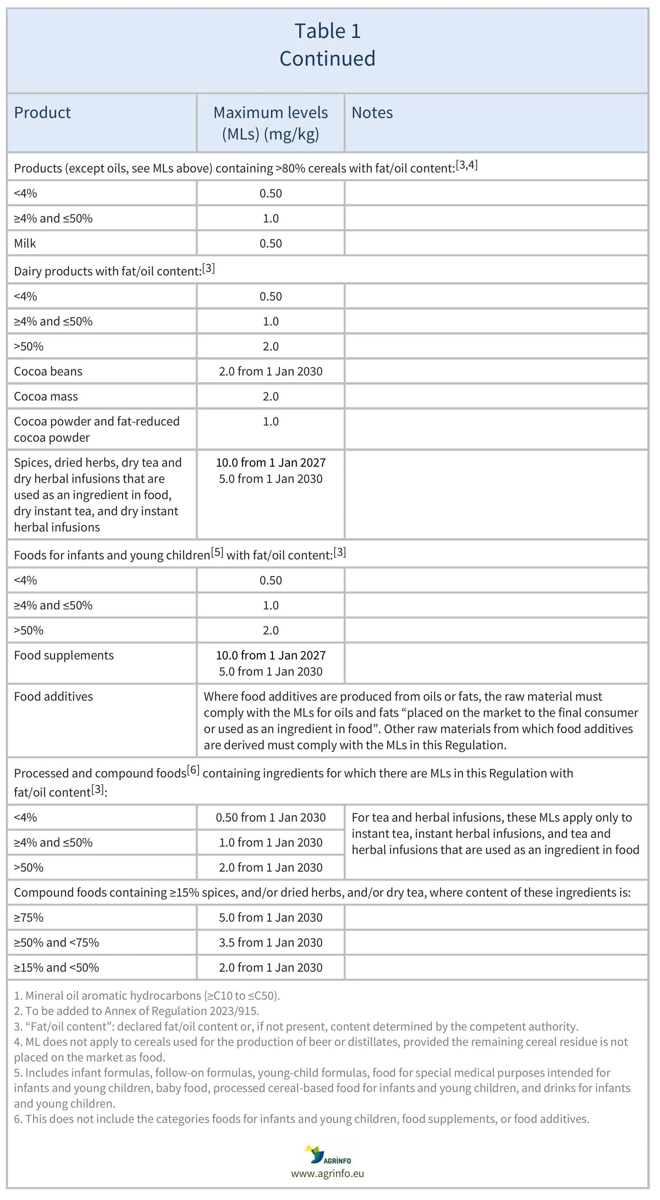 AG00083-Table1BREV_03-06-26r