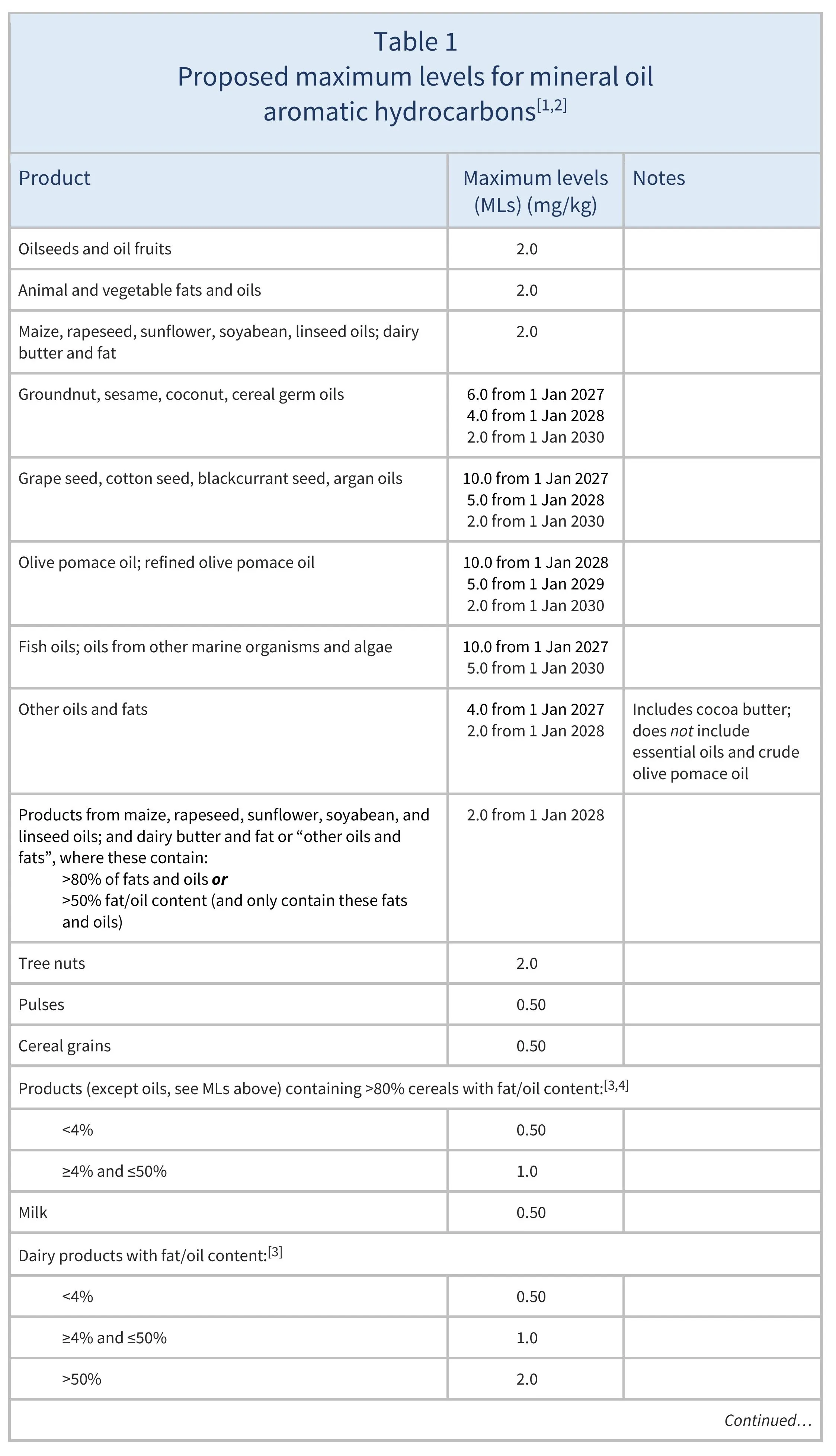 AG00083-Table 1AREV_27-05-26