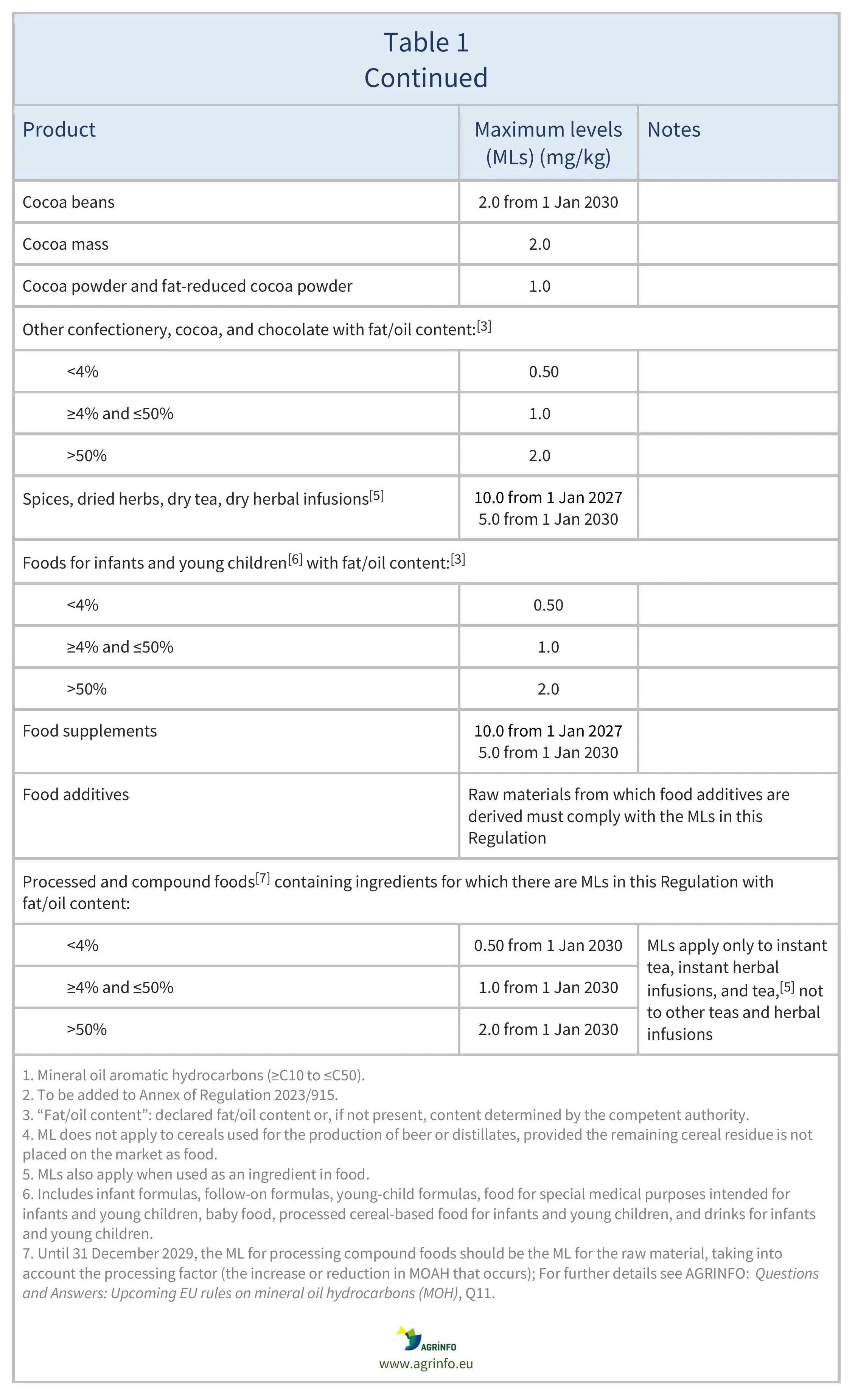 AG00083-Table 1BREV_27-05-26