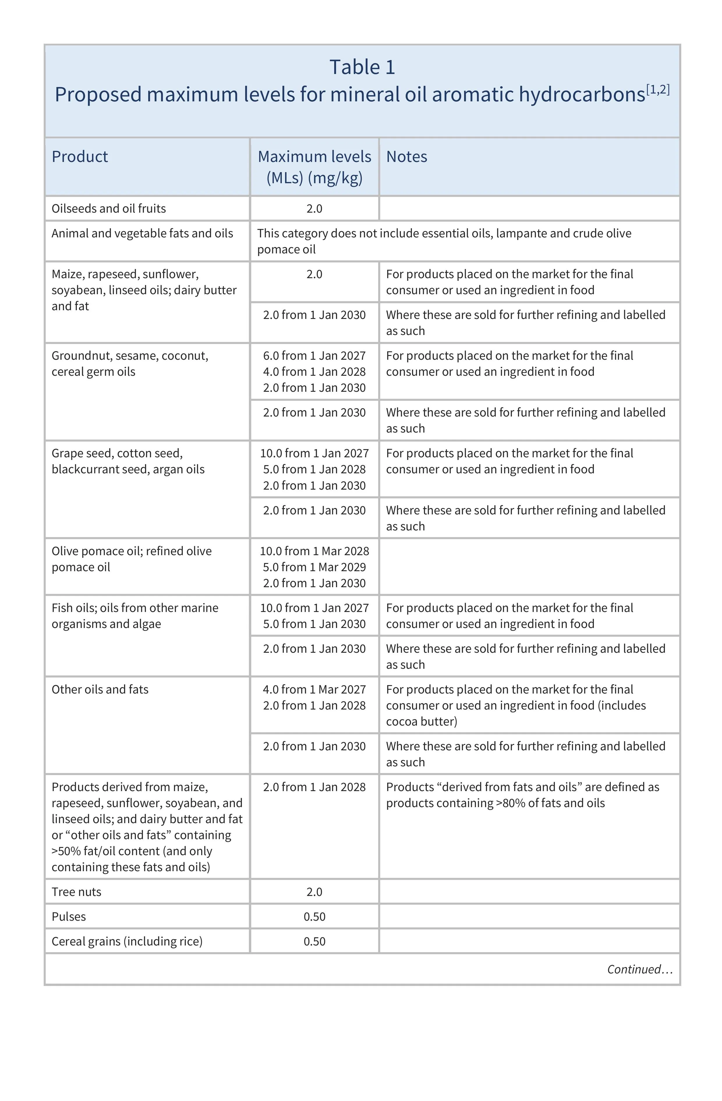 AG00083_Table1AREV_16-07-26