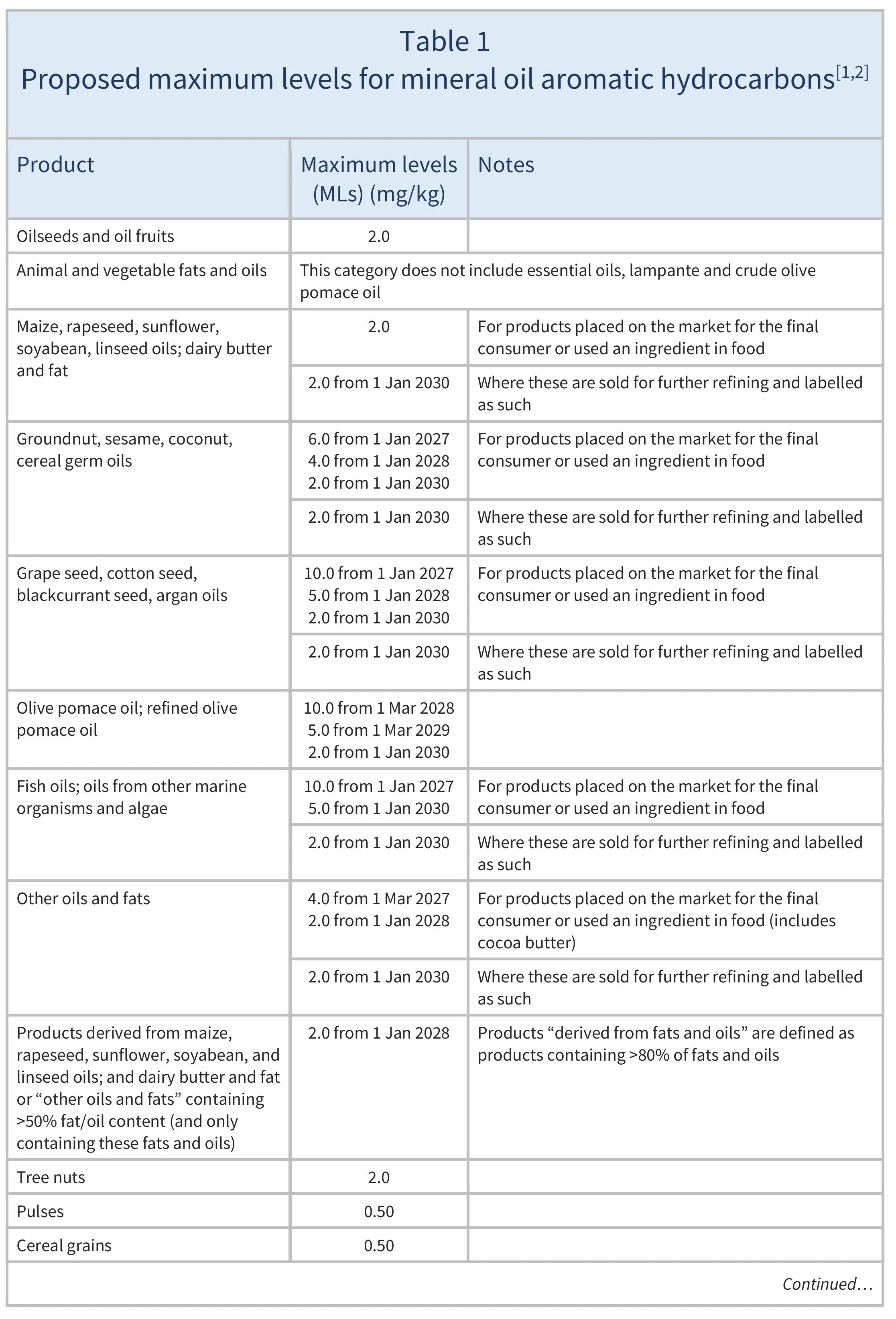 AG00083_Table1A_11-06-26