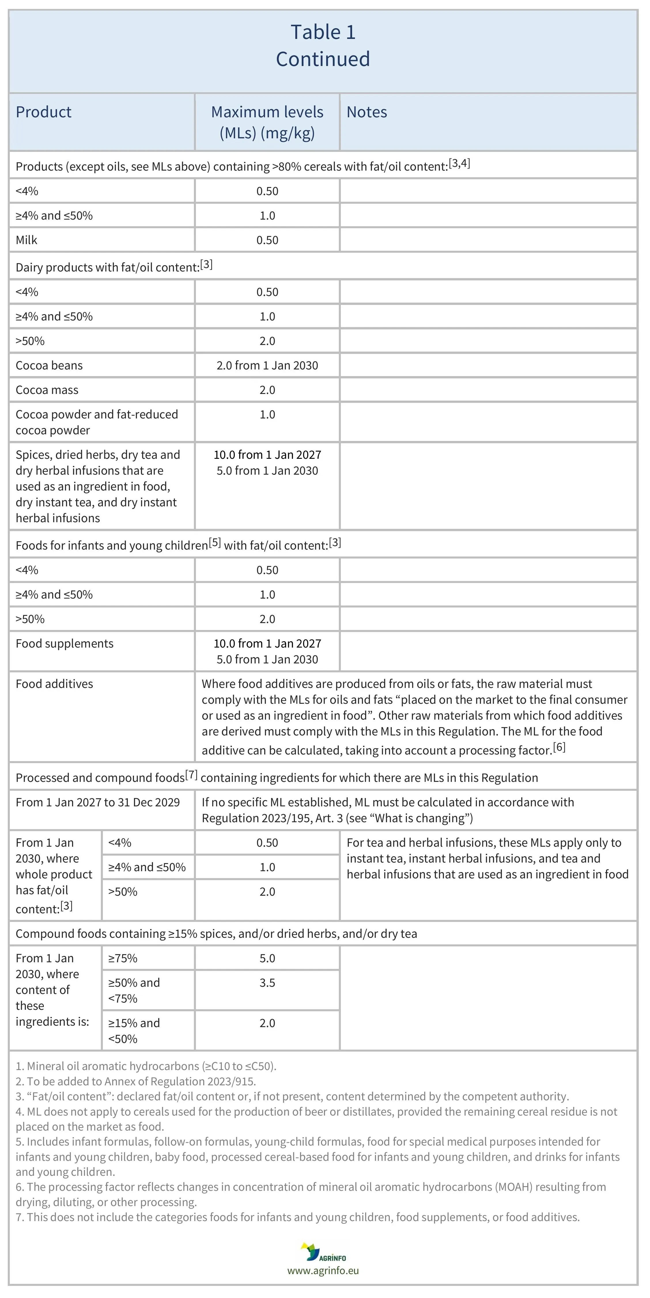 AG00083_Table1B_12-06-26