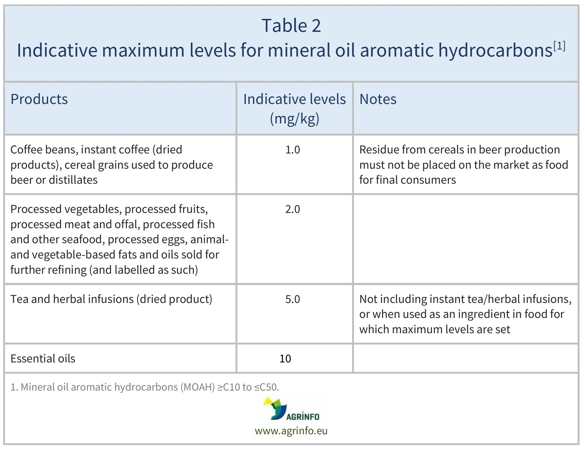 AG00083_Table2_12-06-26