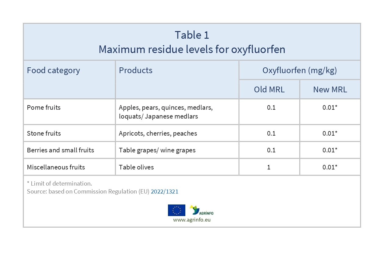 AG00085_Table1_16-01_page-0001