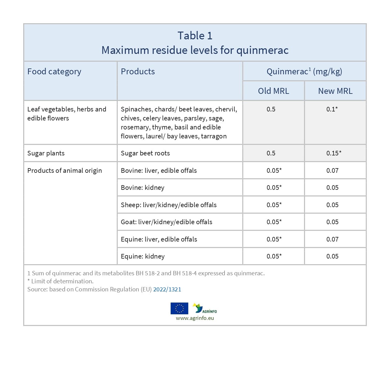 AG00092_Table1_16-01_page-0001