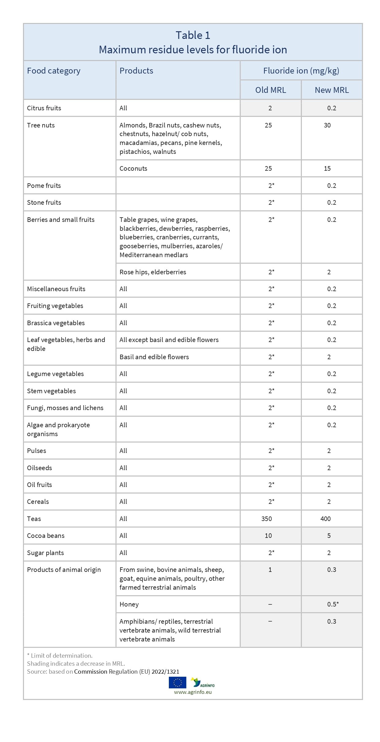 AG00093_Table1_16-01_page-0001