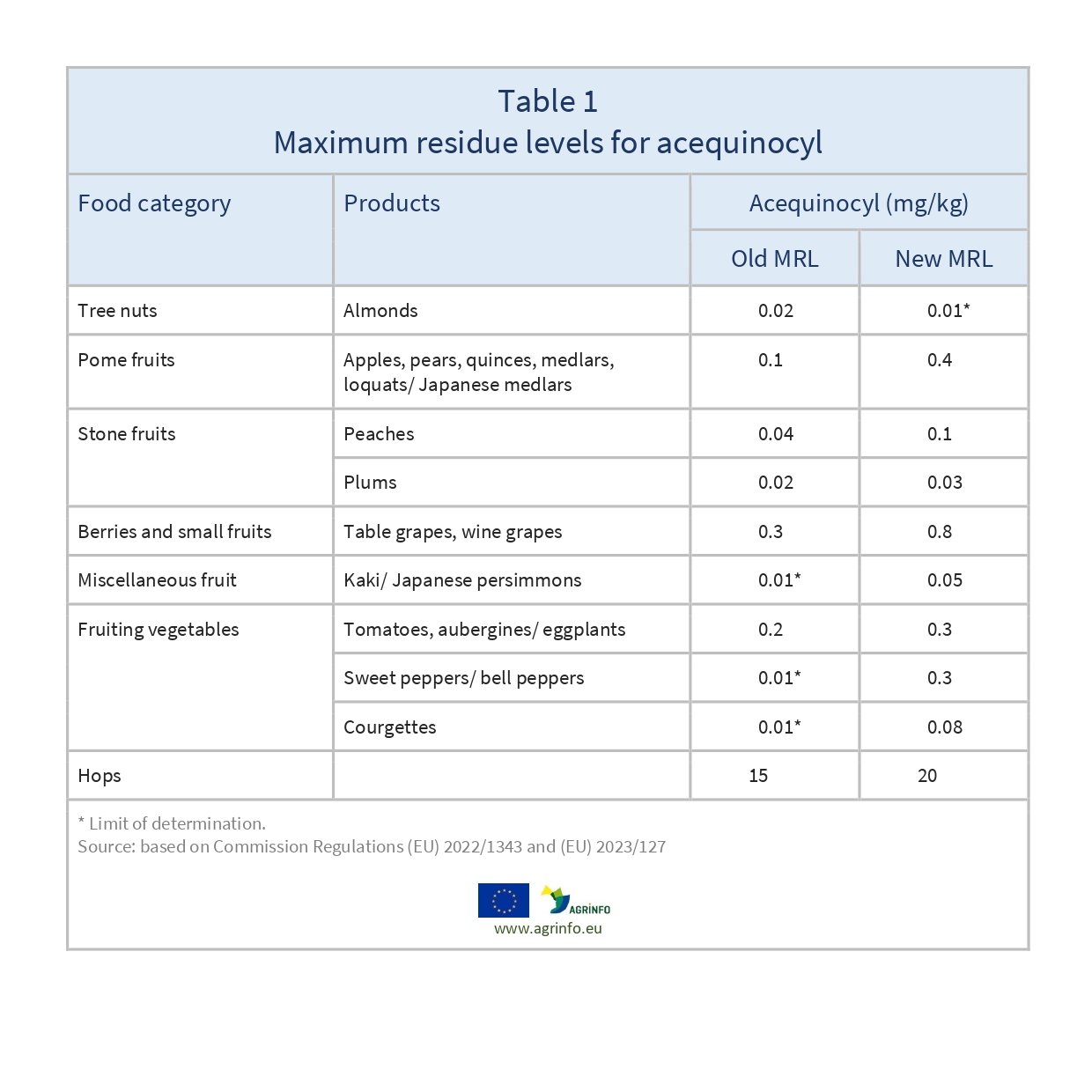 AG00097_Table1_26-01