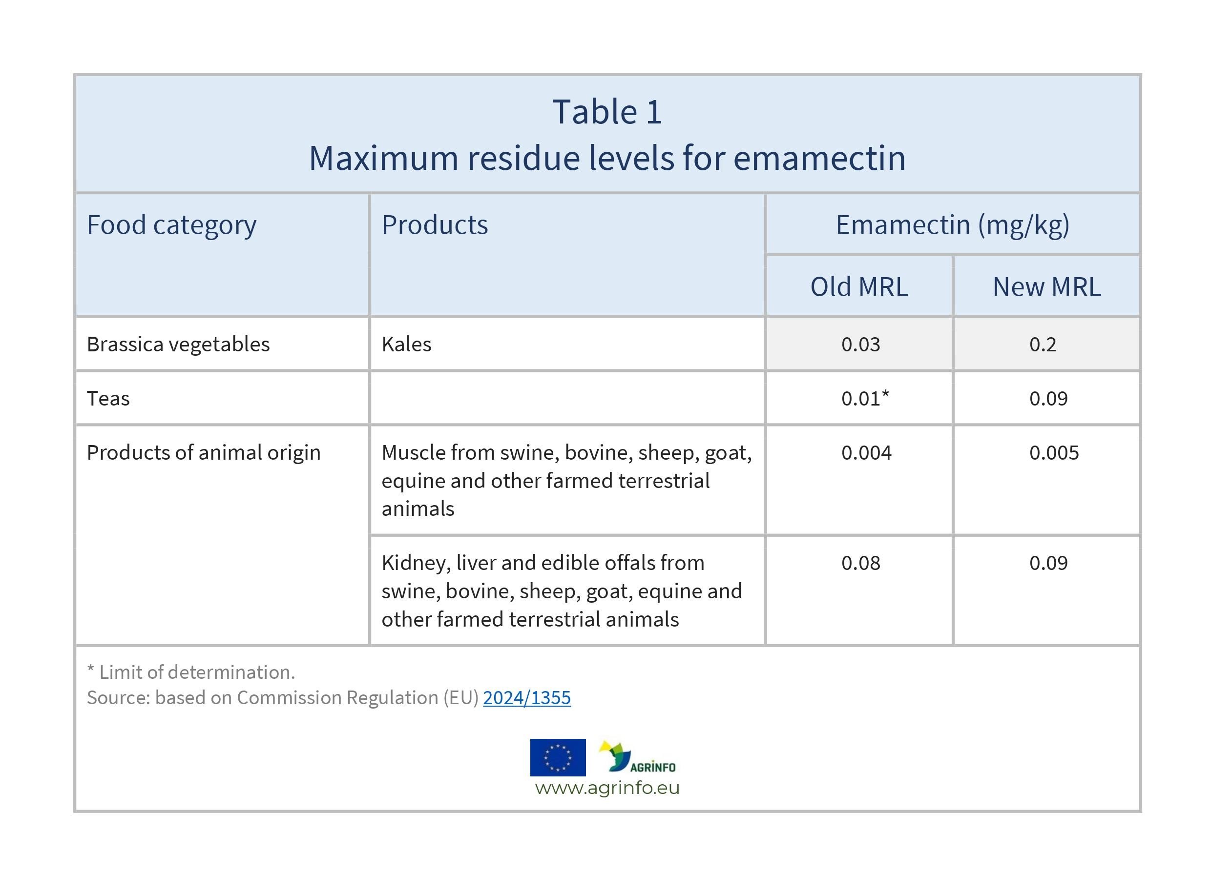 AG00098_Table1_230524