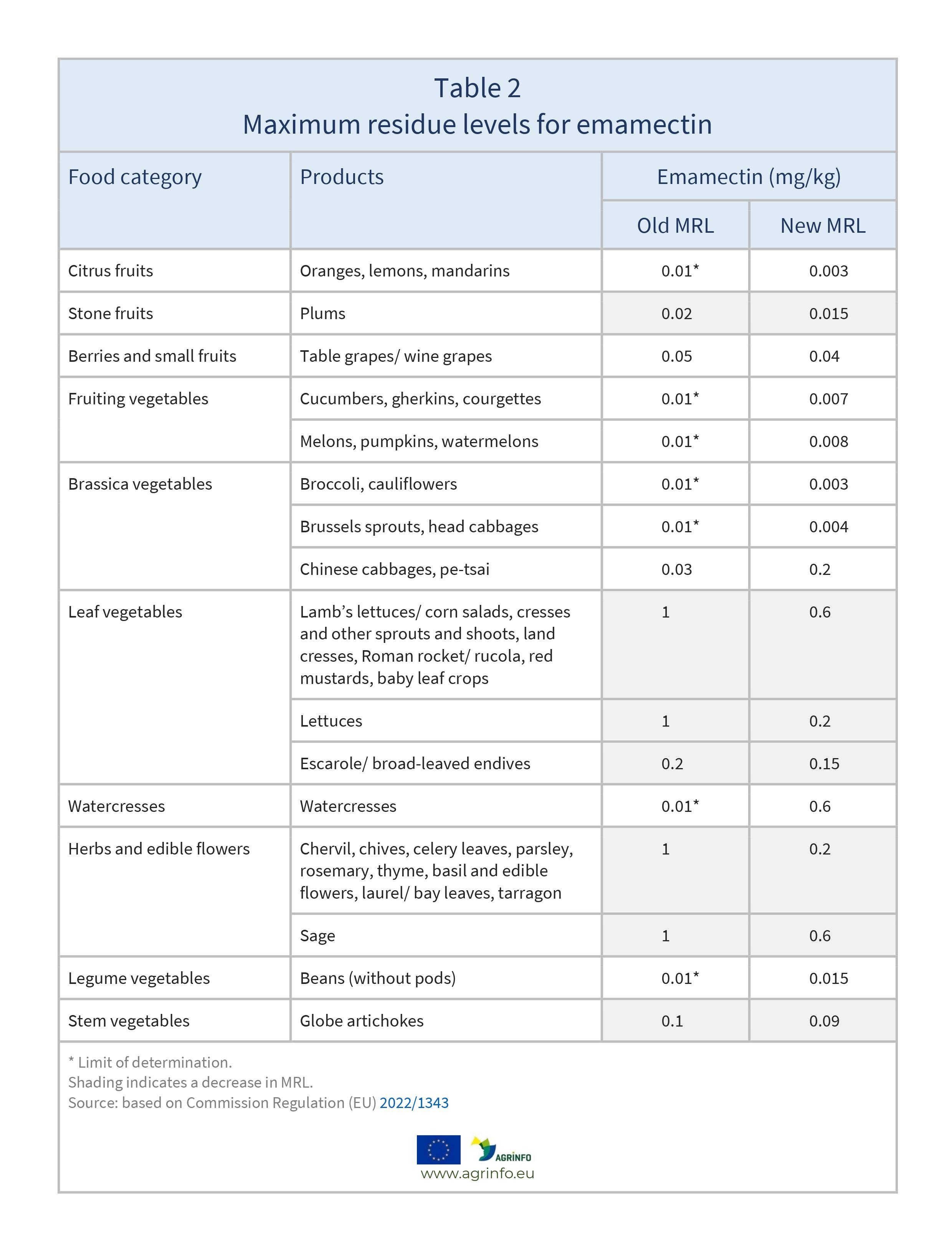 AG00098_Table2_230524