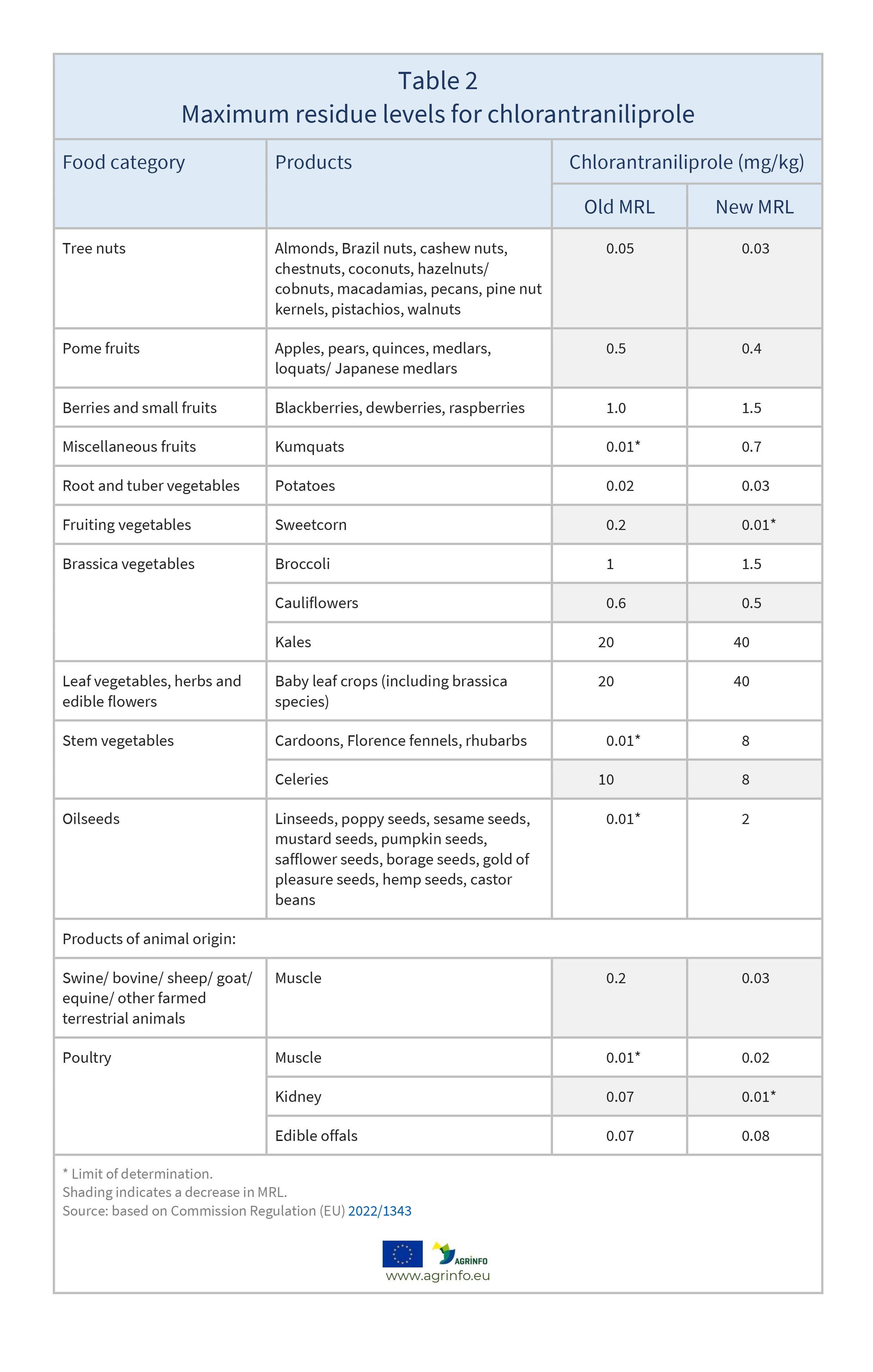 AG00099_Table2_220524