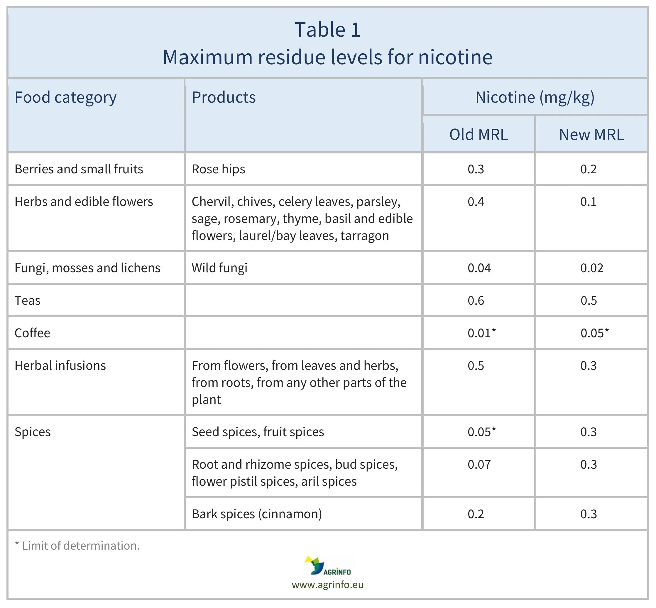 AG00101REV5_Table1_27-01-25