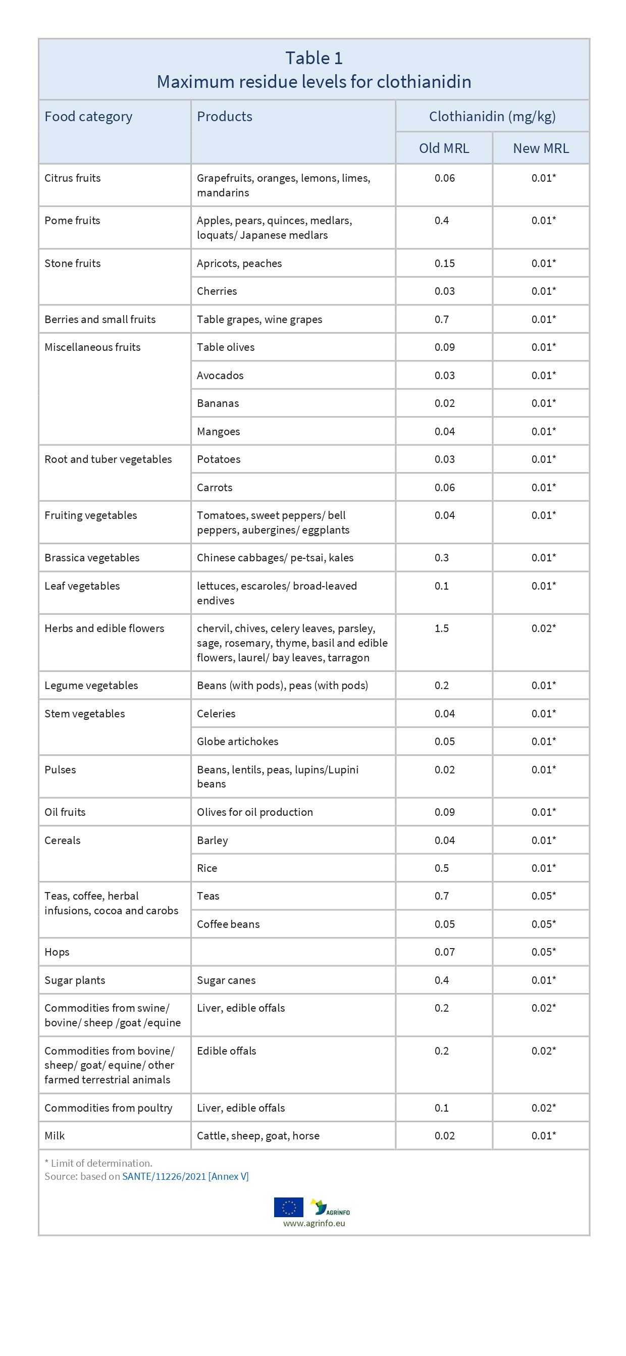 AG00103_Table1_26-01