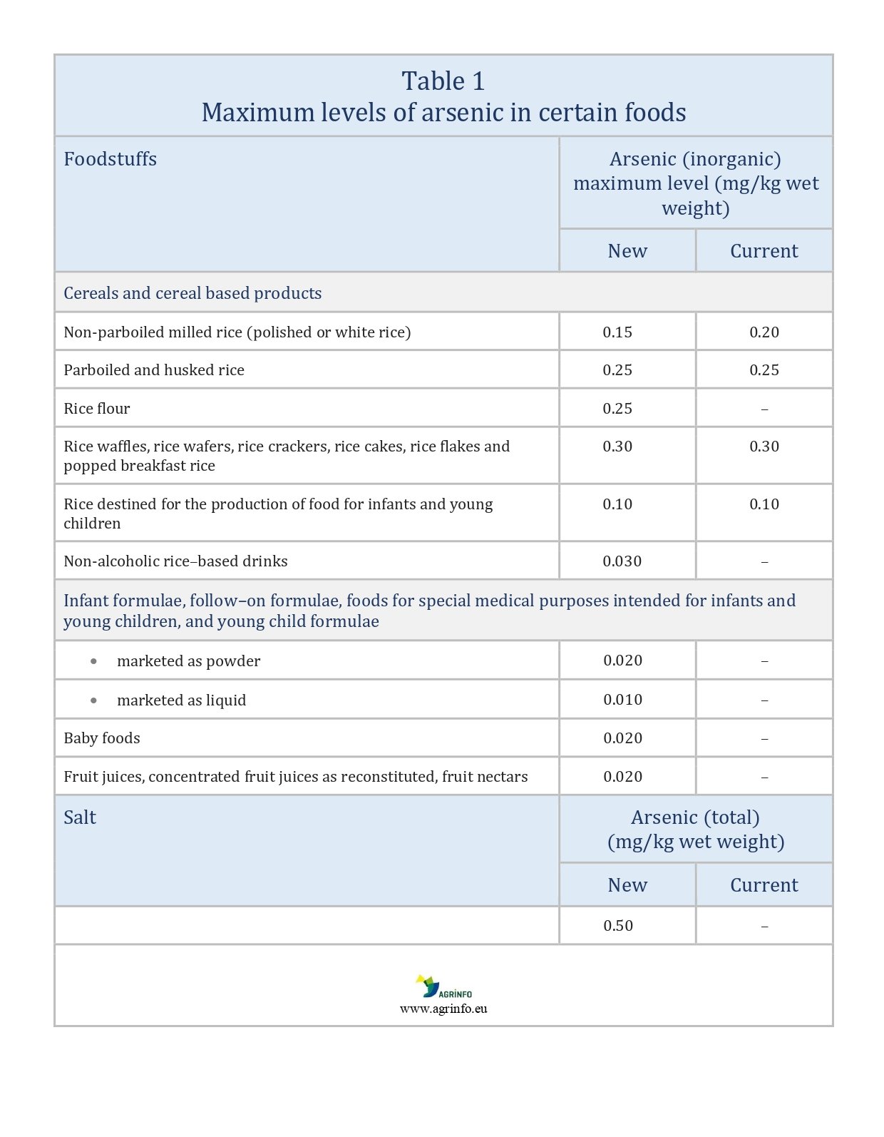 AG00109_Table1_REV28-03_page-0001