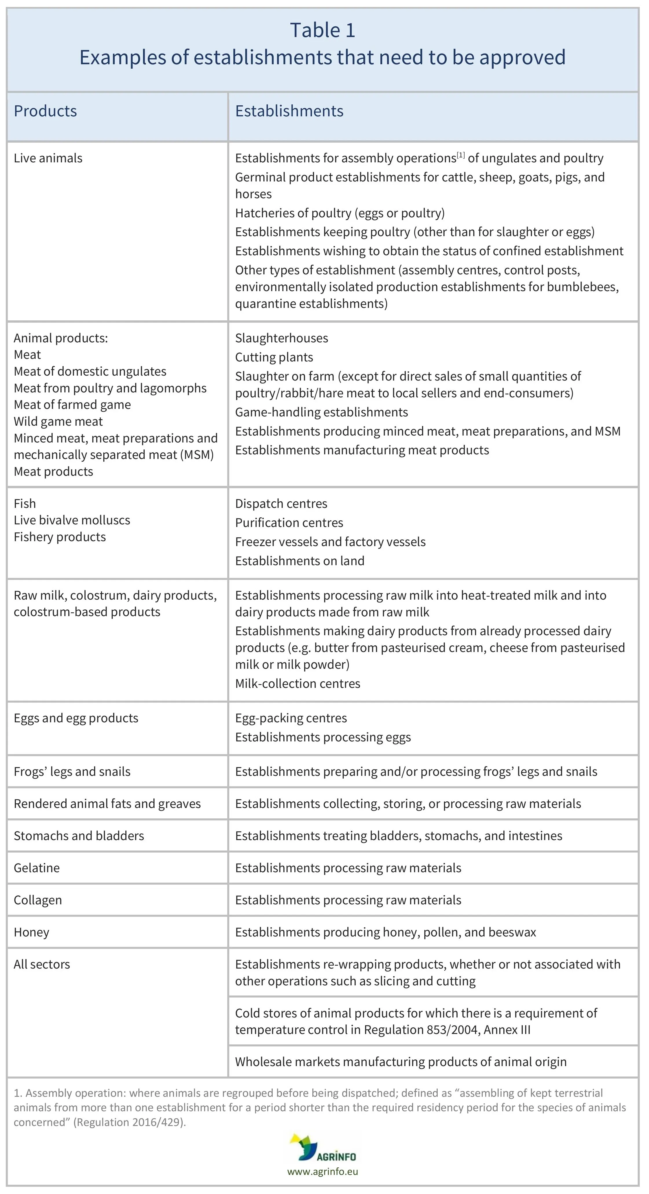AG00114_Table1REV_16-02-26