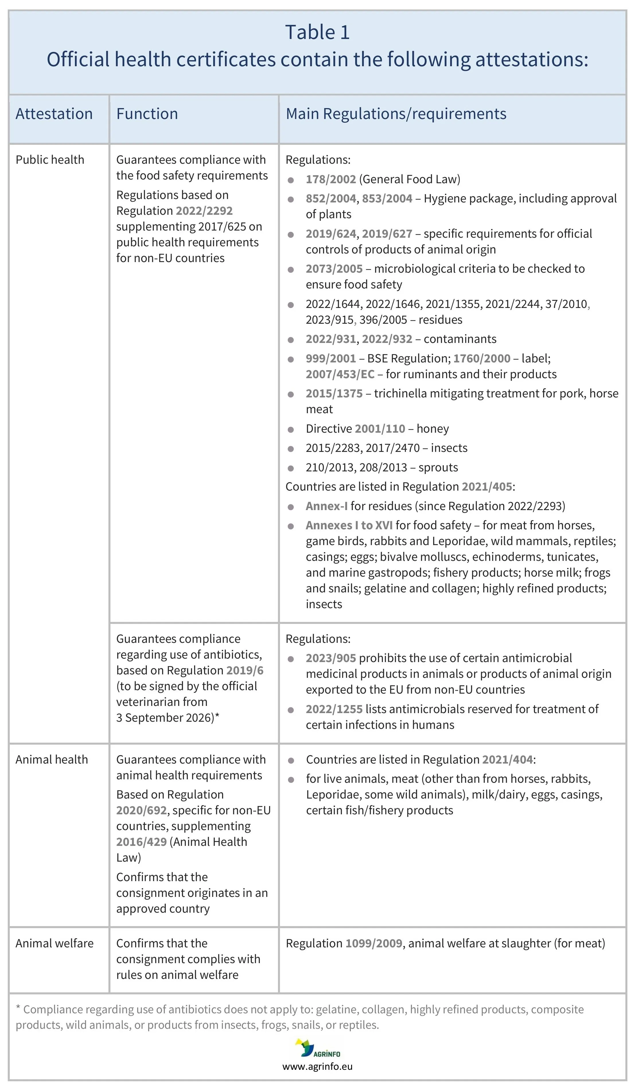 AG00116_Table1REV_08-12-25