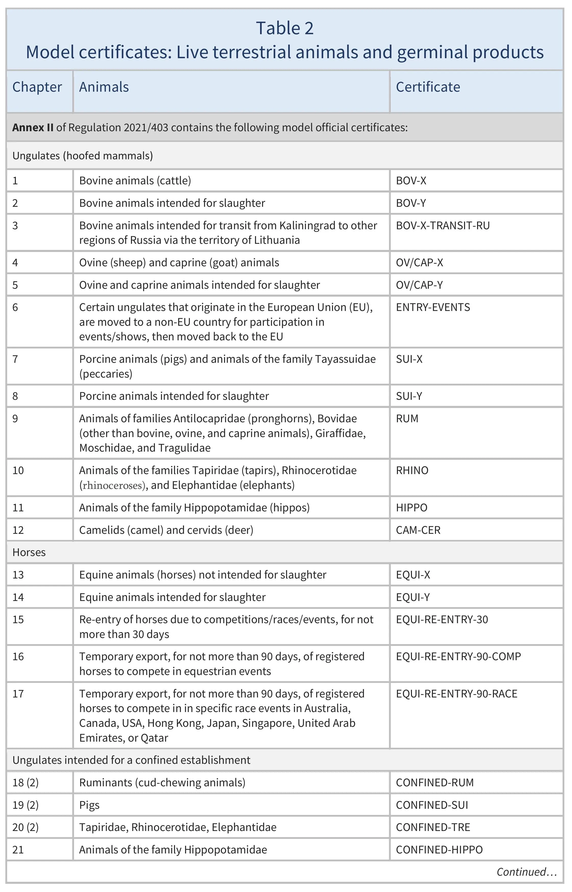 AG00116_Table2AREV_08-12-25