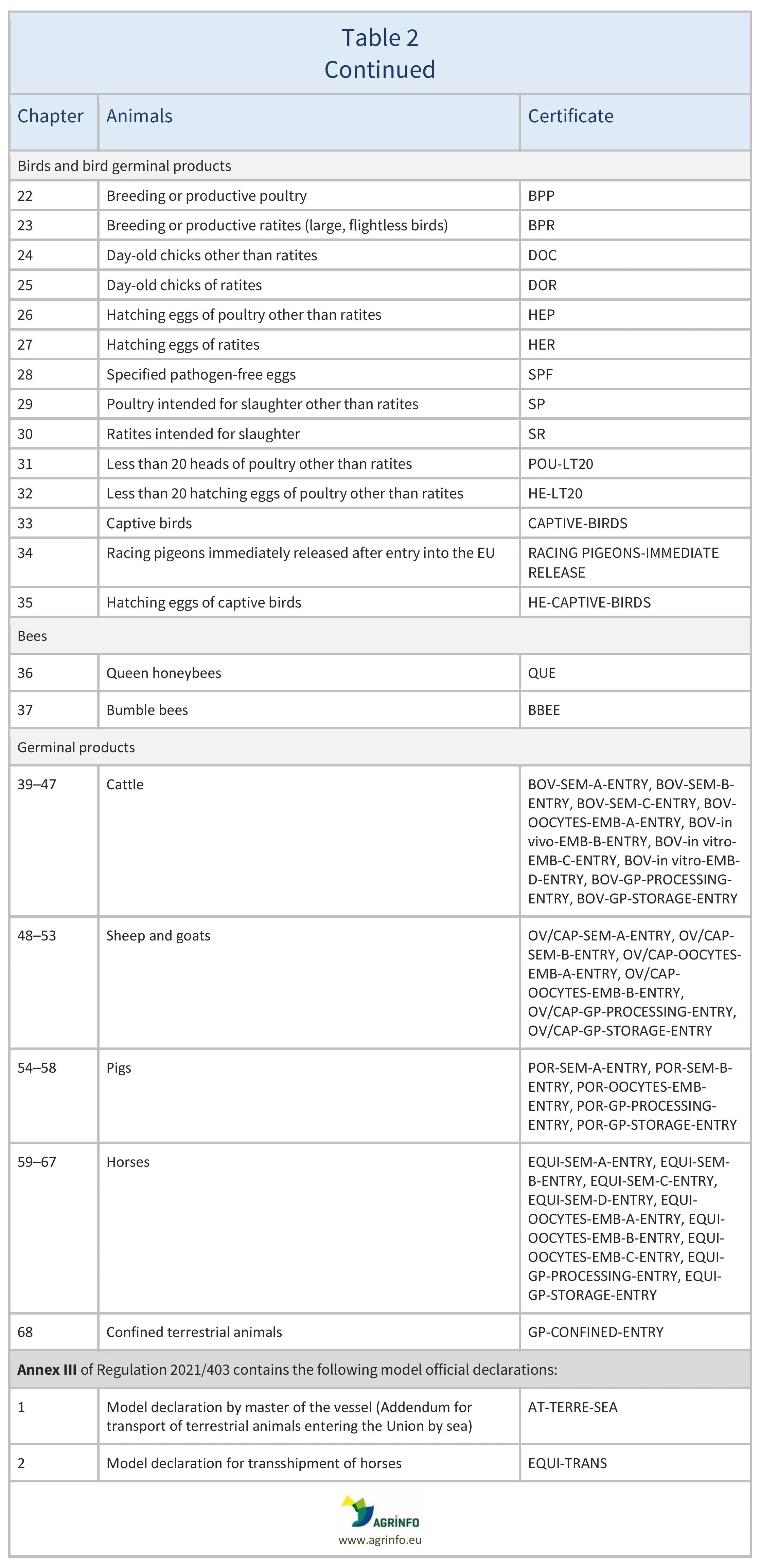AG00116_Table2BREV_08-12-25