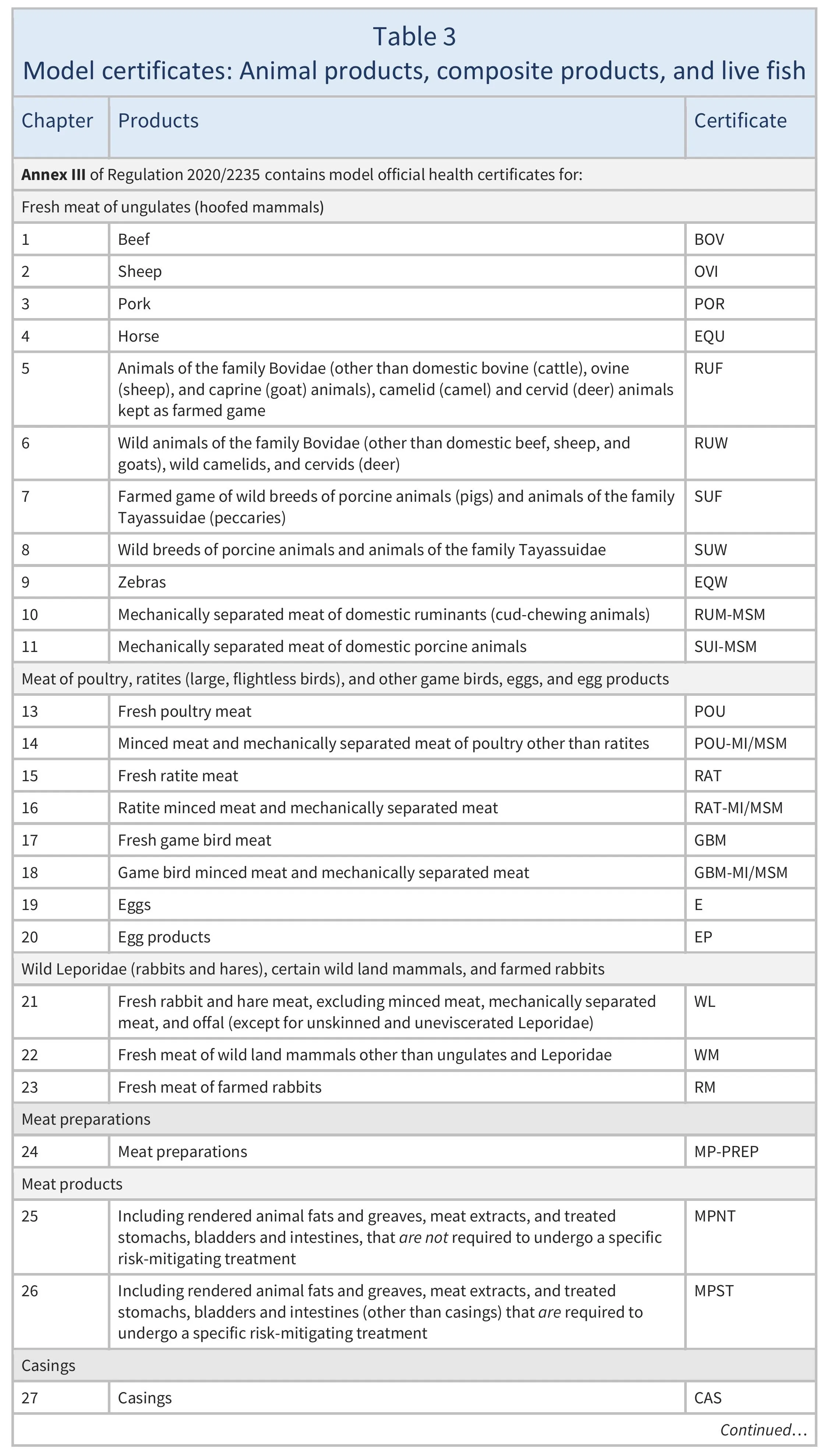 AG00116_Table3AREV_25-02-26