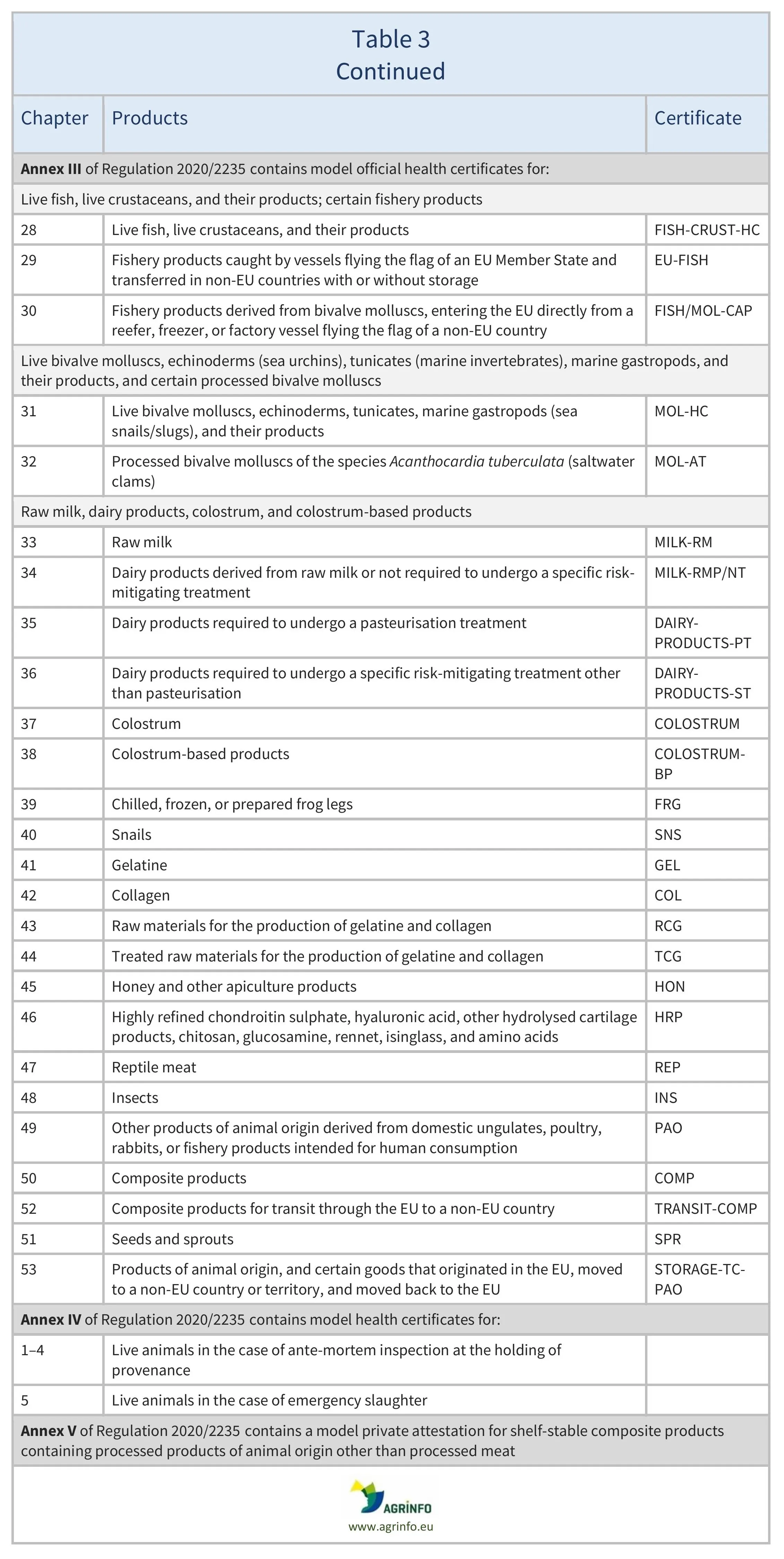 AG00116_Table3BREV_28-11-25