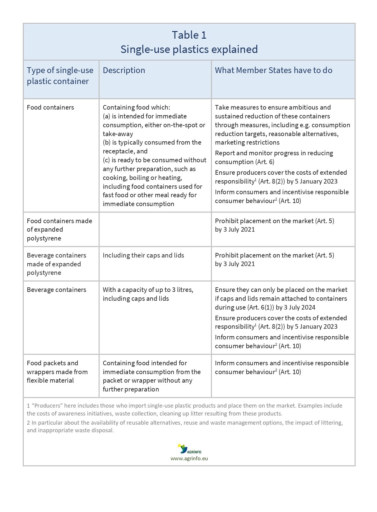 AG00145REV_Table1_09-03_page-0001