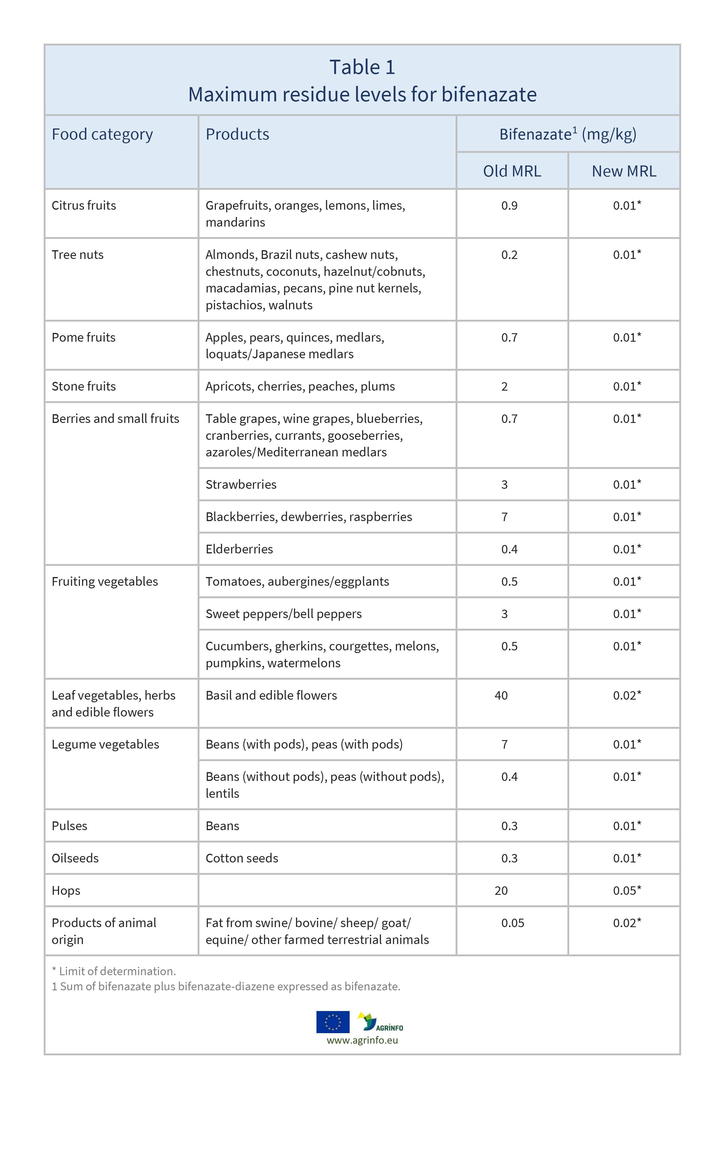 AG00153REV1_Table1_01-04