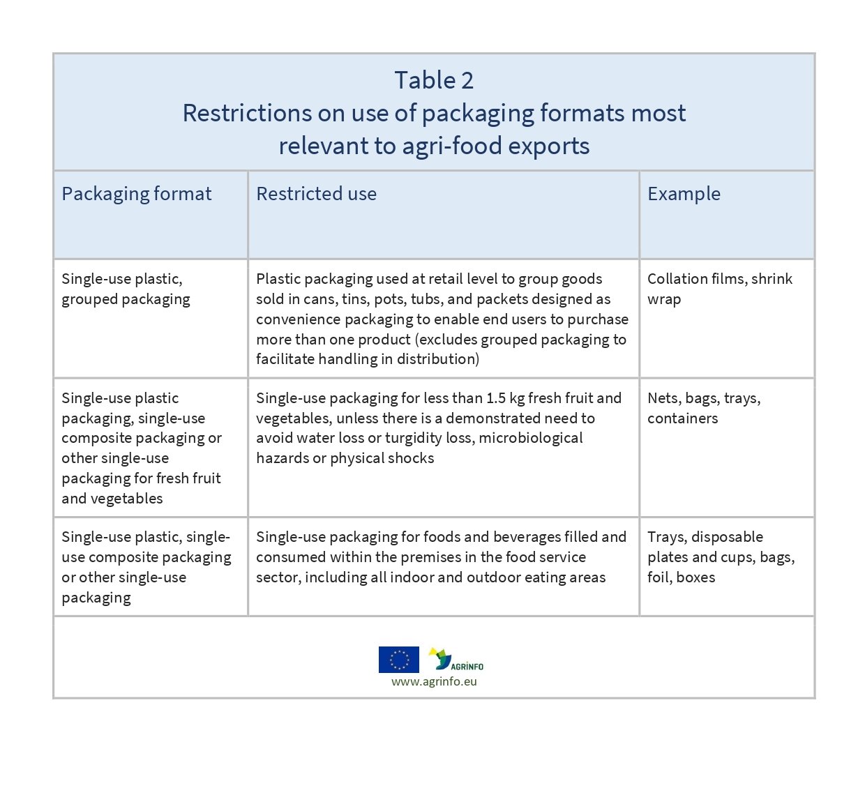 Packaging And Packaging Waste Regulation Proposal – YXCKKF