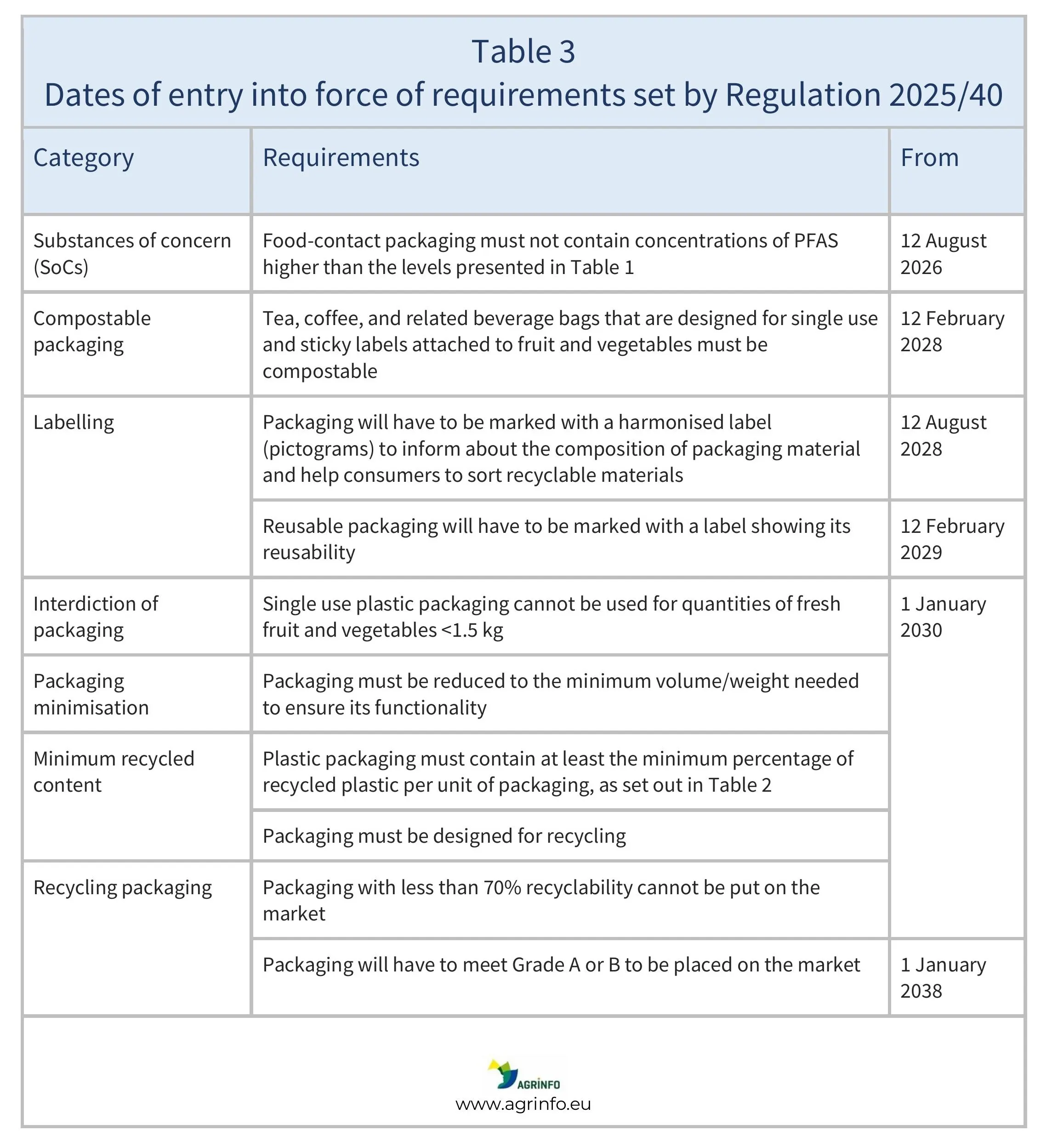 AG00157_new Table 3